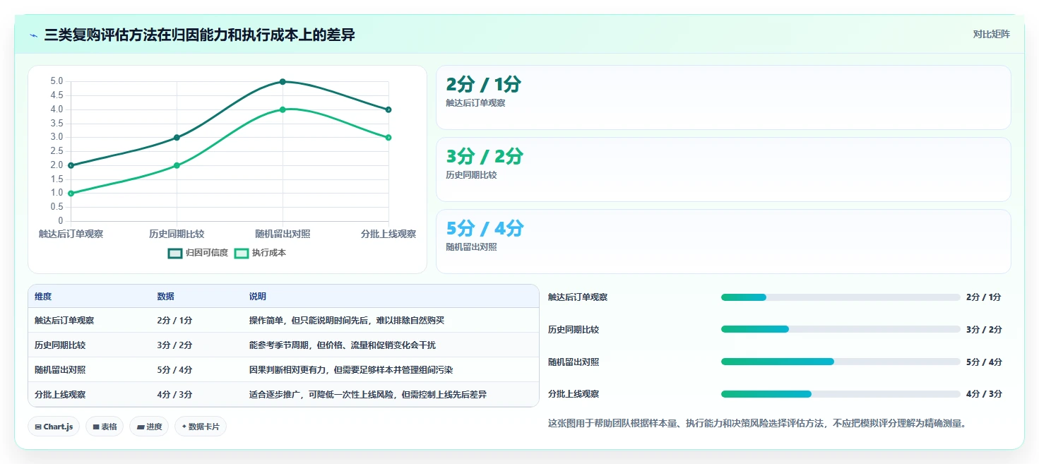 电商crm系统从0到1：复购提升的系统搭建与操作要点