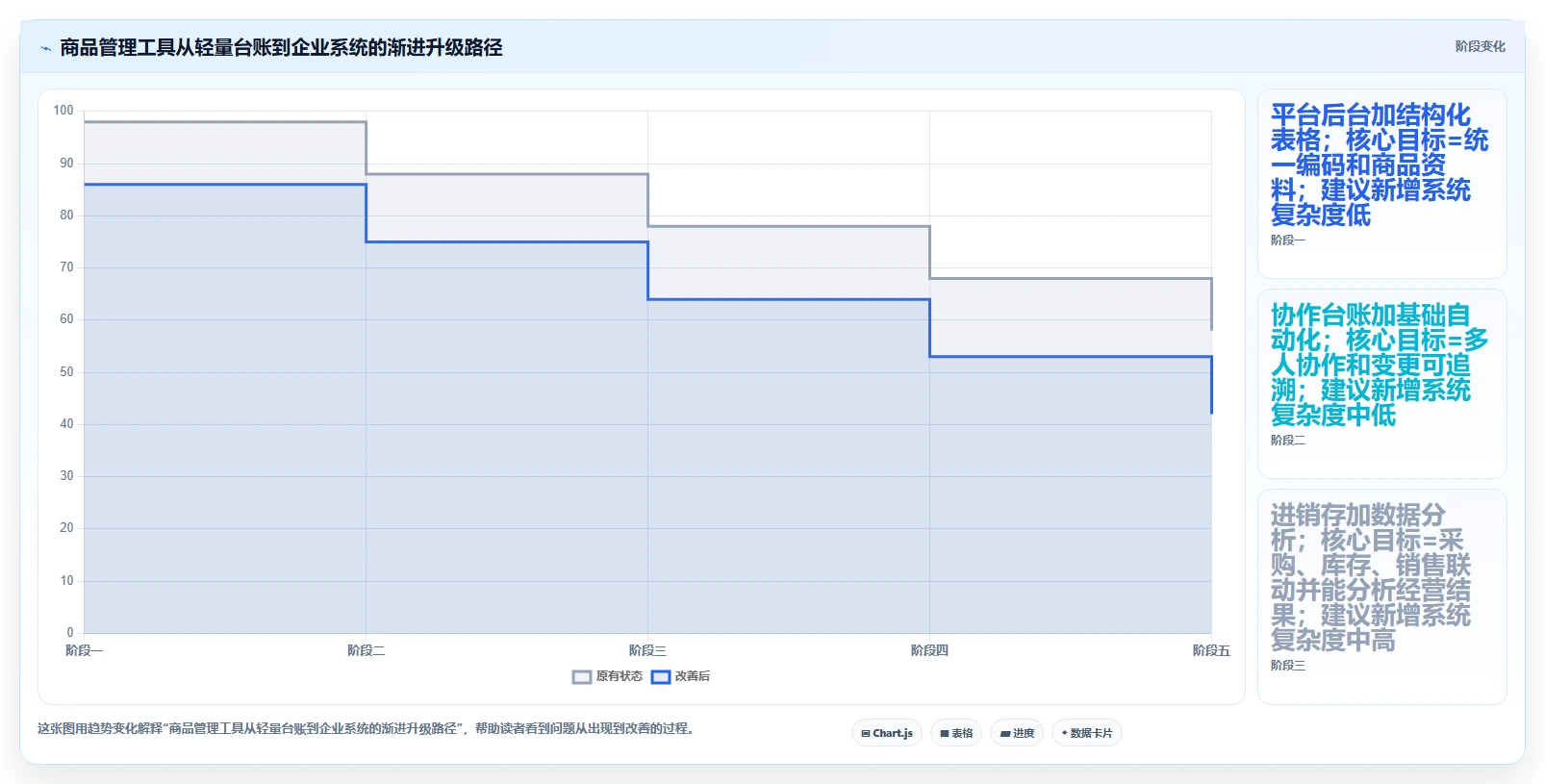 电商管理基础课：商品管理相关的工具对比一次讲透