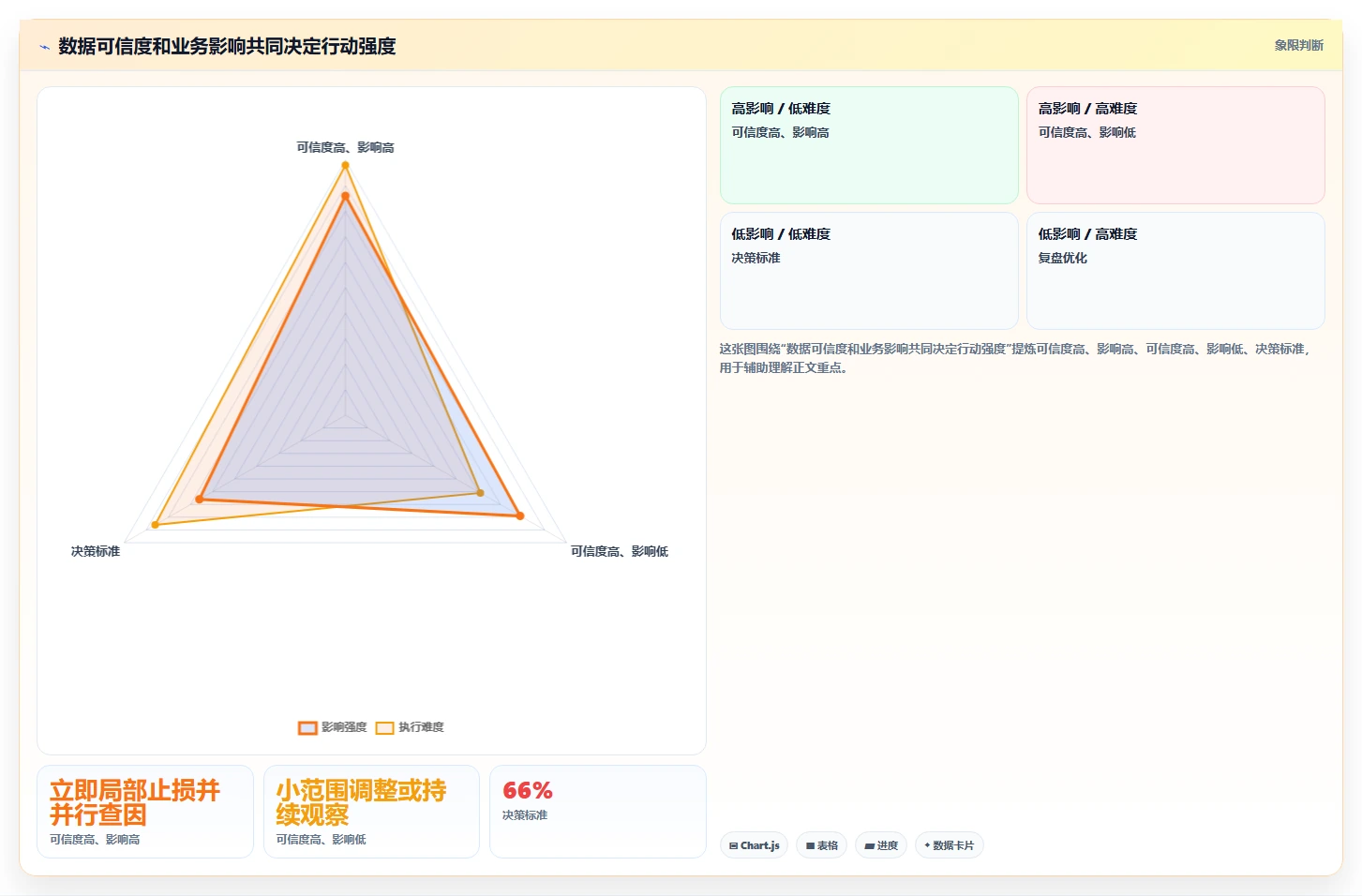 运营数据基础课：异常诊断相关的成本控制一次讲透
