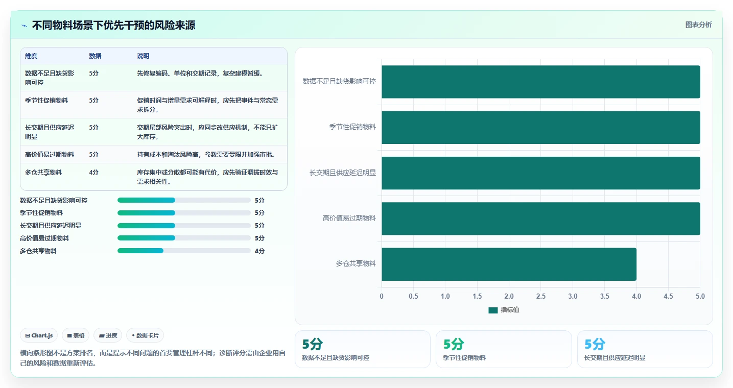 仓库安全库存管理怎么选？需求波动相关的标准化管理判断标准