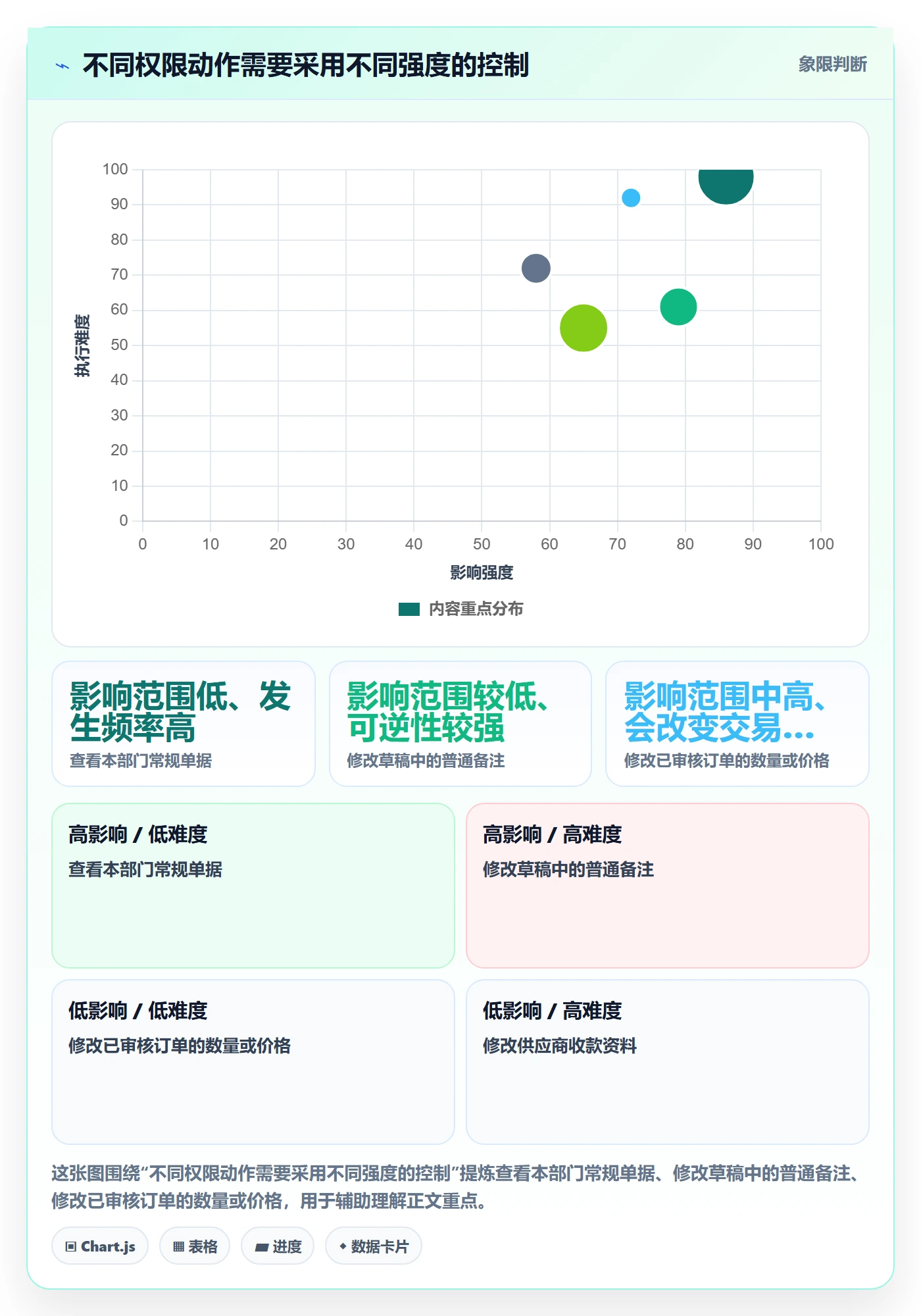 erp数据录入基础课：权限分工相关的进阶玩法一次讲透