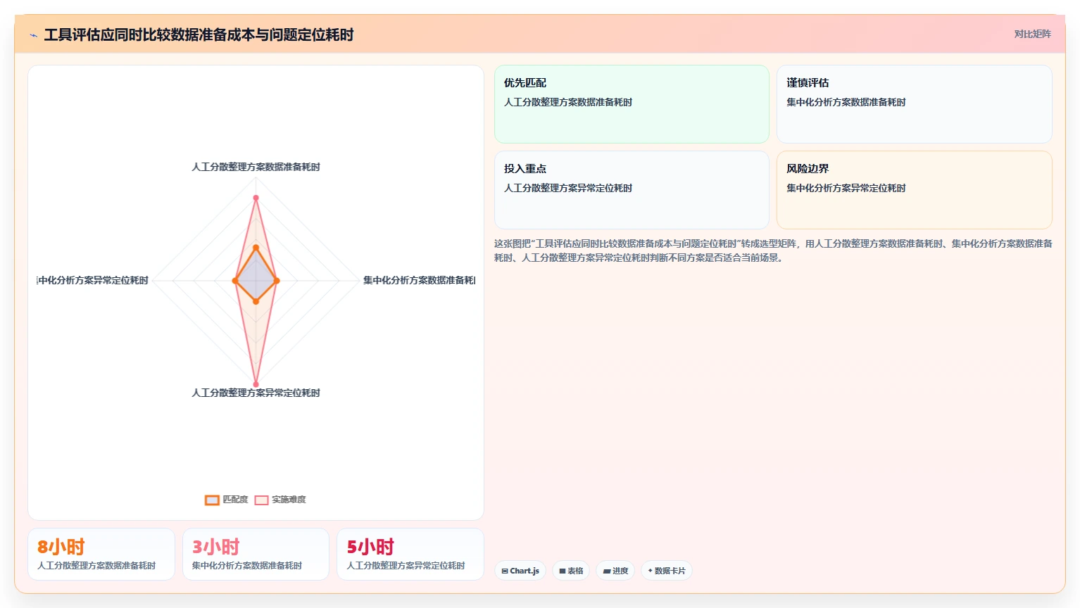 想做好如何运营好一个店铺,先掌握日常管理中的转化优化