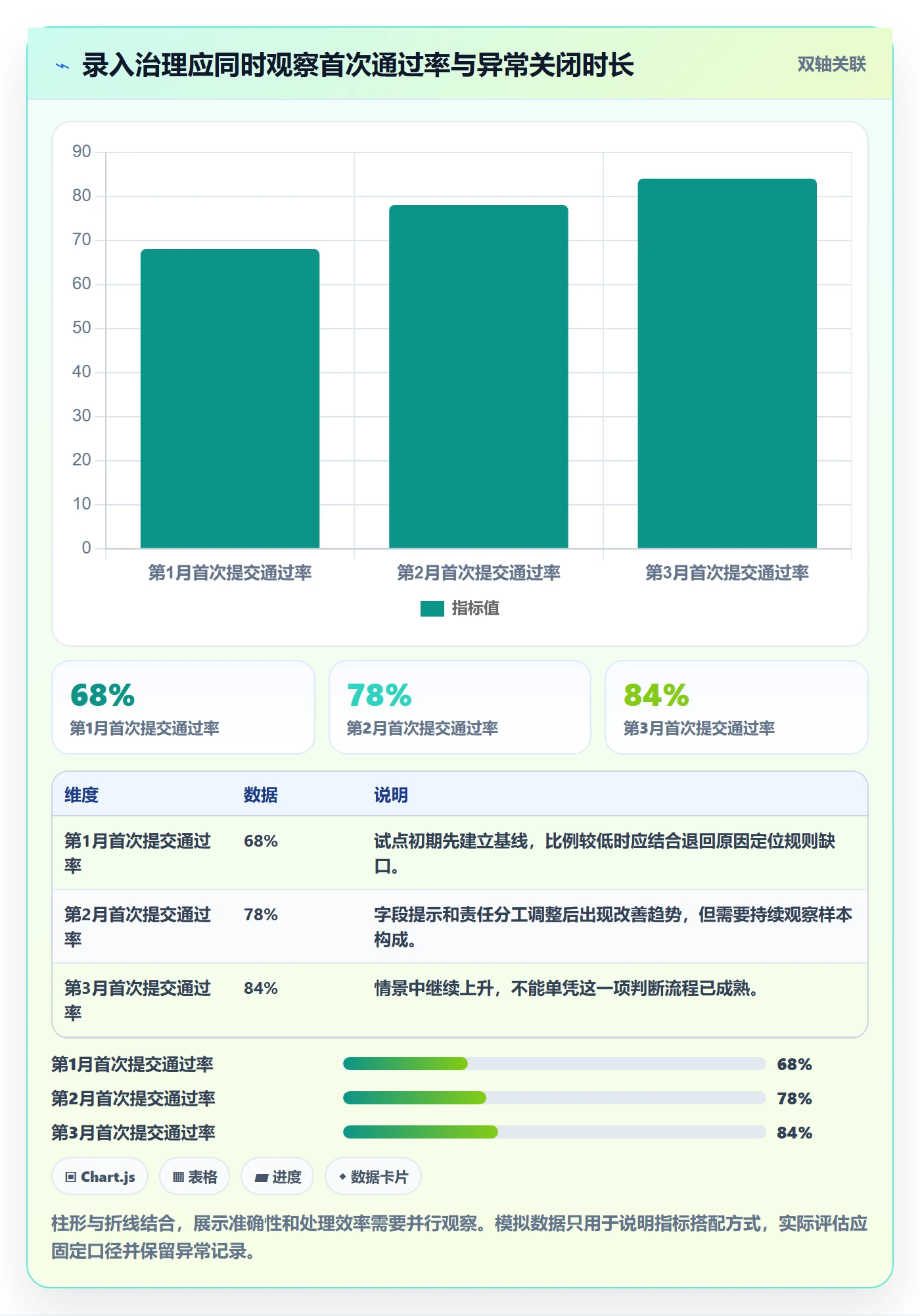 erp数据录入优化清单：权限分工与进阶玩法的关键动作