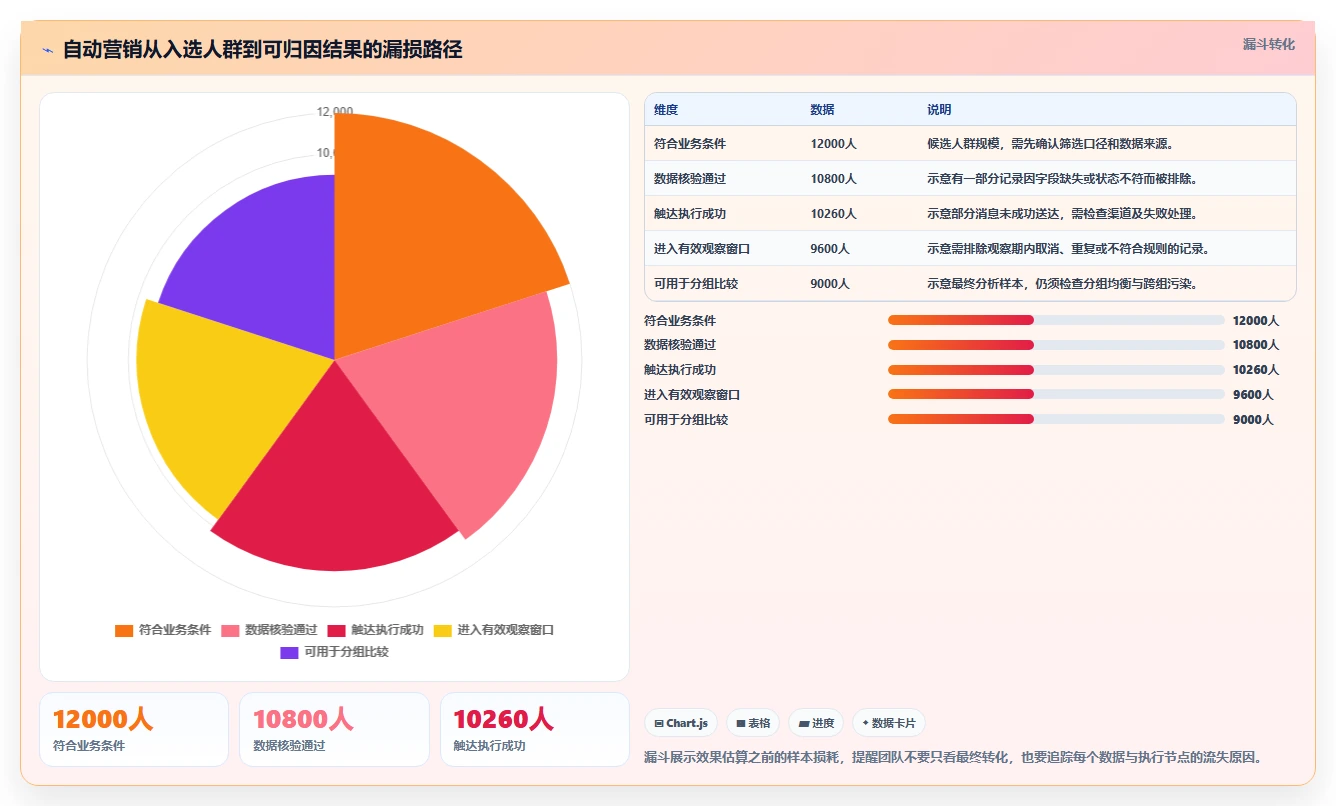 电商crm系统成本控制：自动营销从哪里开始