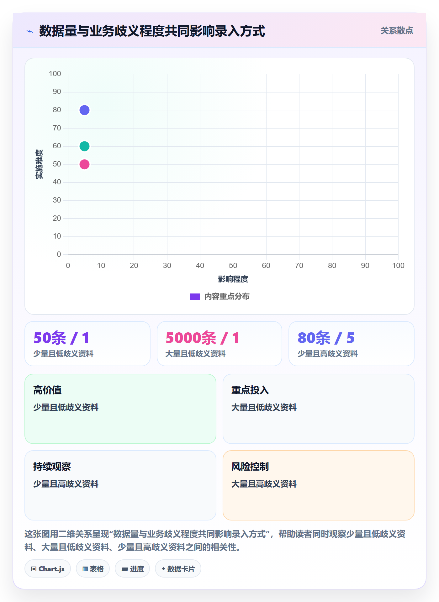 erp数据录入从0到1：基础资料的数据复盘与操作要点