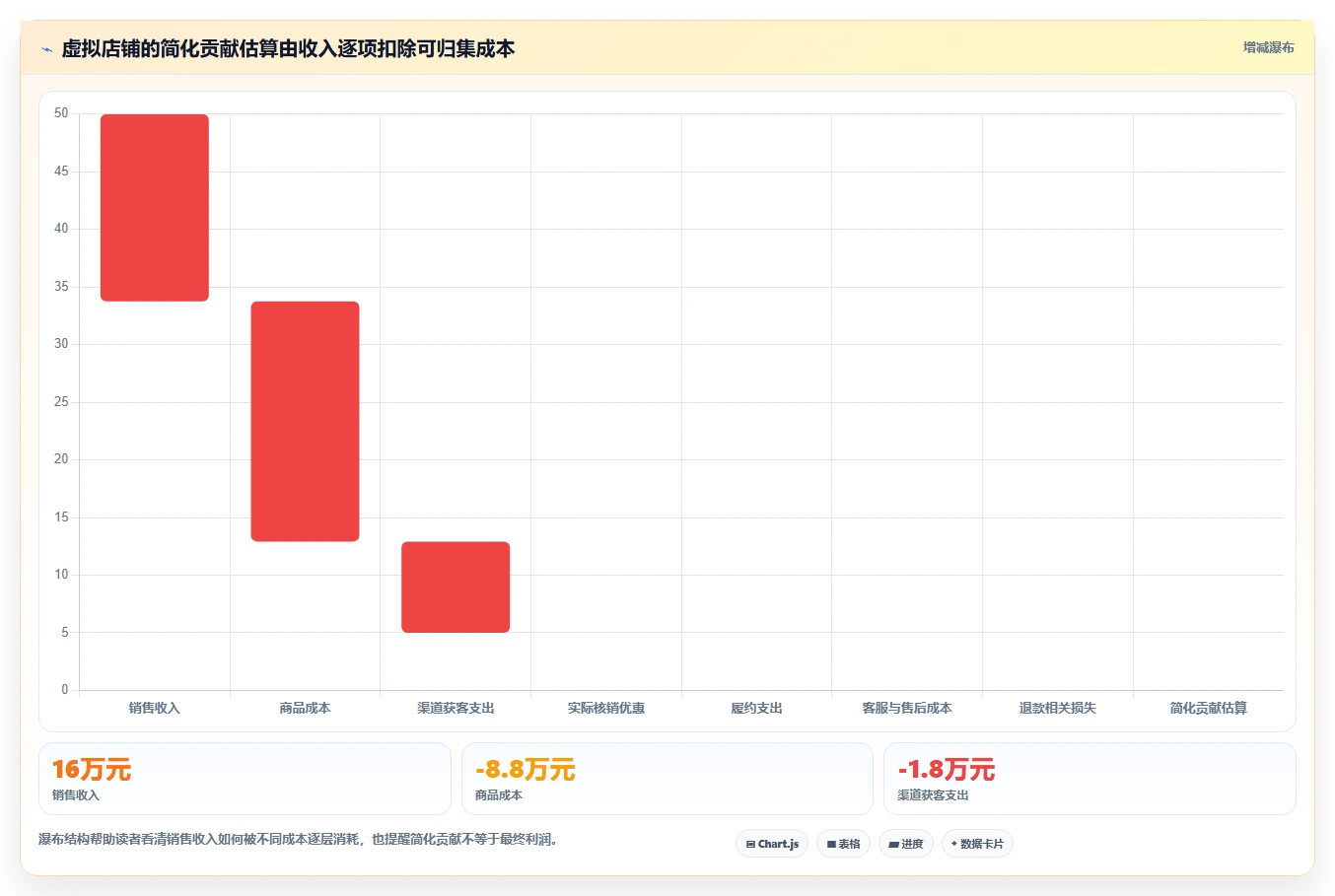 想做好店铺运营包括哪些方面,先掌握成本控制中的用户运营