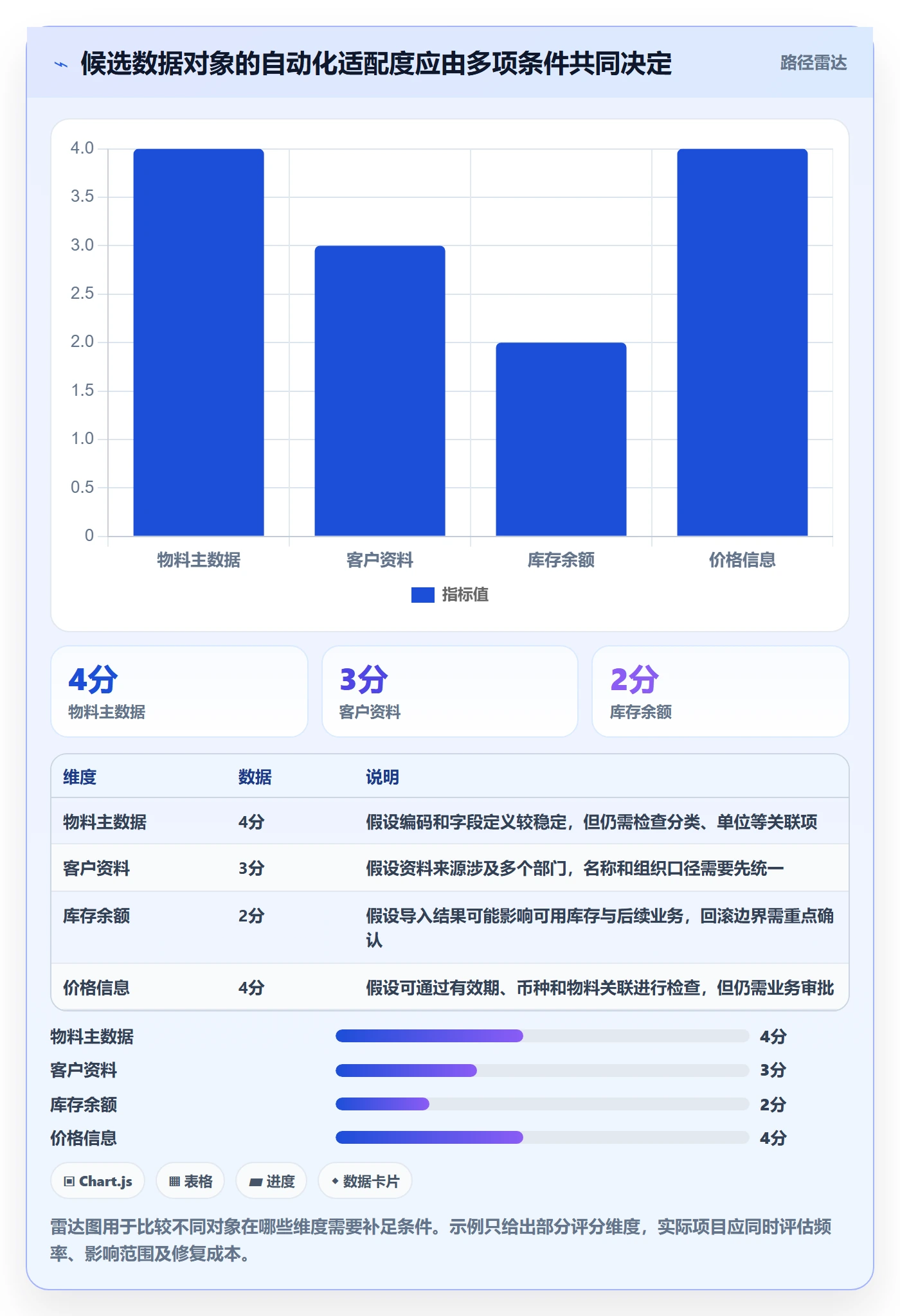 erp数据录入自动化方案：批量导入从哪里开始