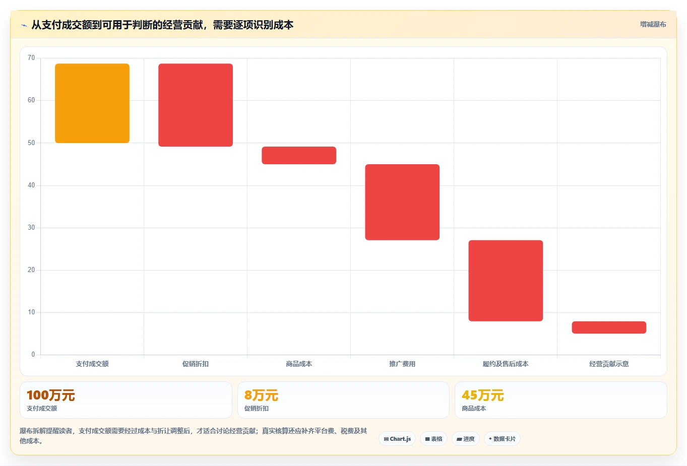 如何运营好一个店铺建设路线:从数据复盘到进阶玩法分几步