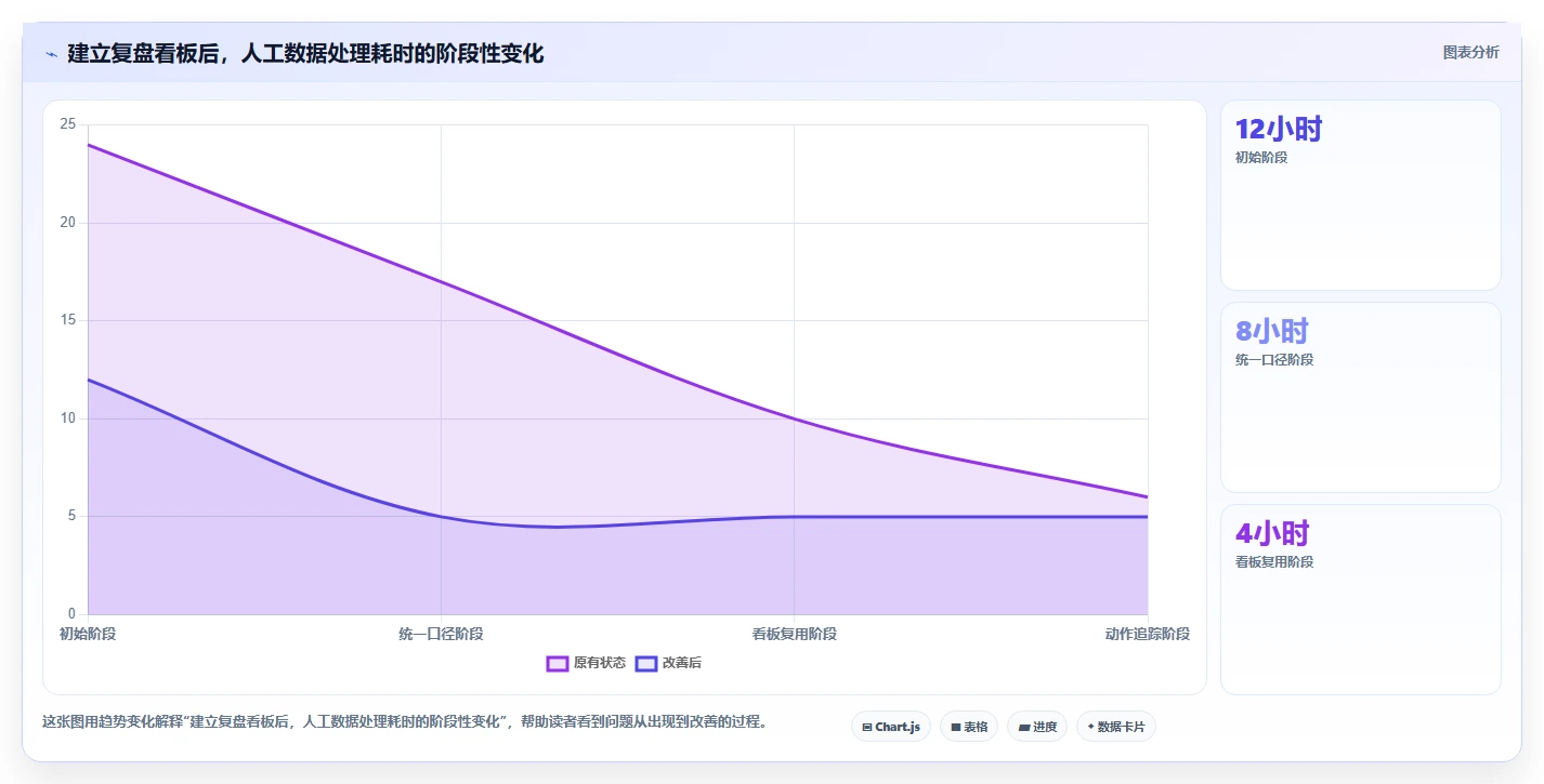直播数据复盘：场控增长版：转化率的完整方法与步骤