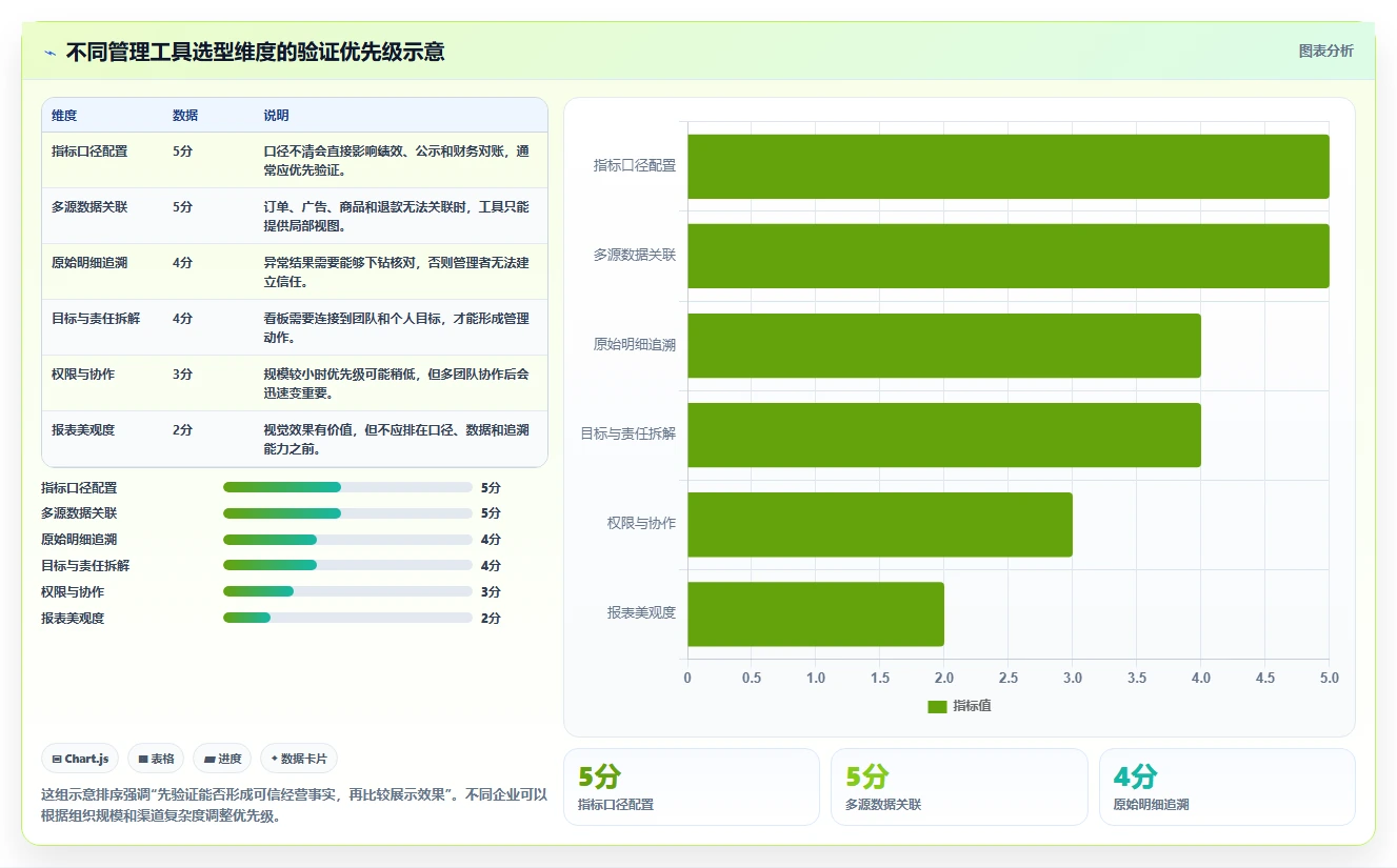 电商管理怎么选？团队绩效相关的指标体系判断标准