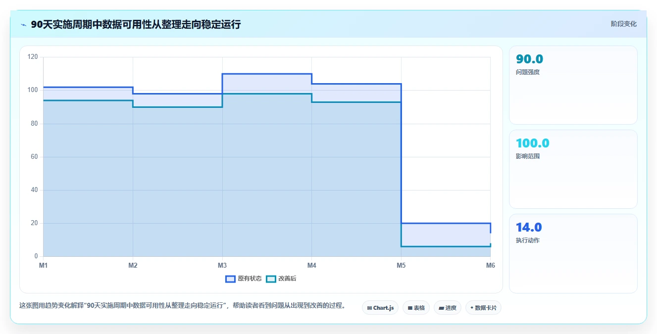 电商辅助软件：创业公司实施建议：围绕数据分析稳步提升减少重复劳动