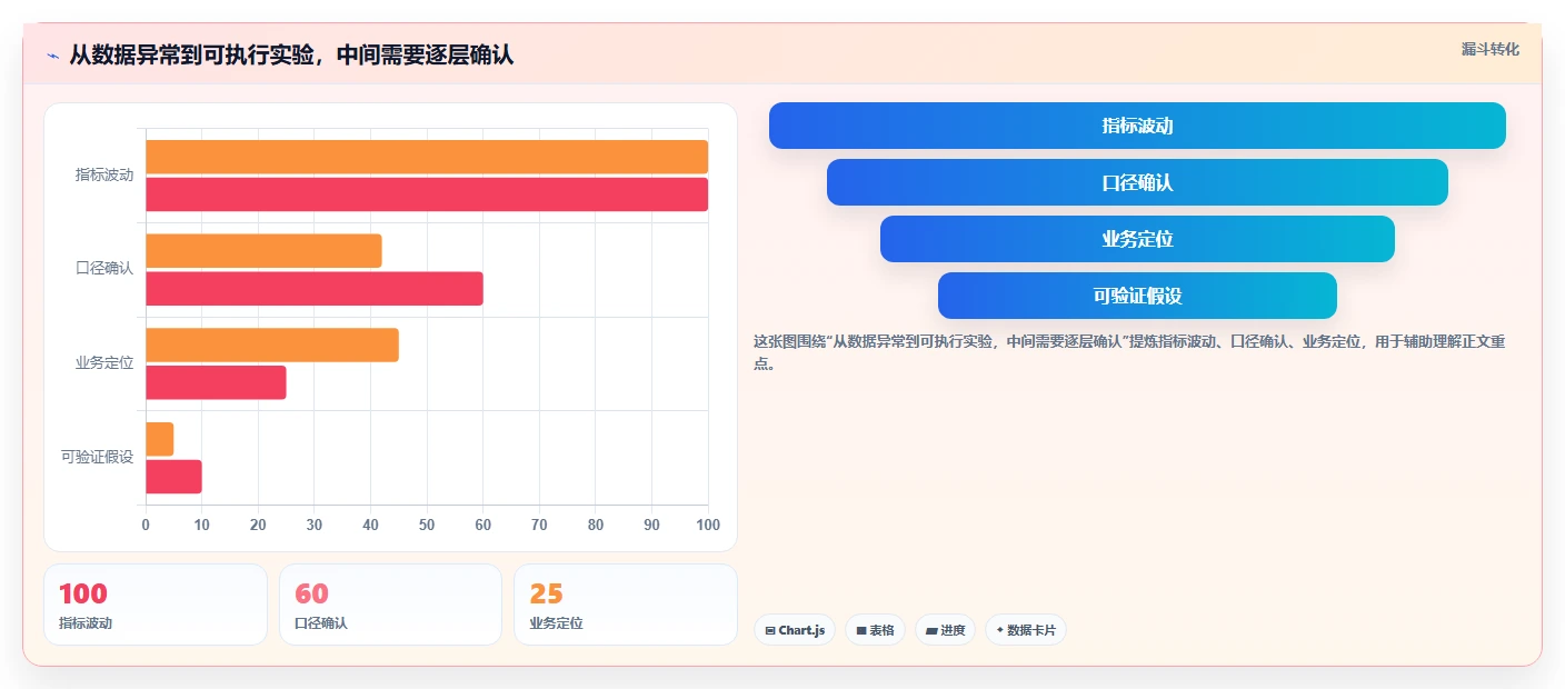 电商数据运营工作指南：用日常管理解决增长实验问题