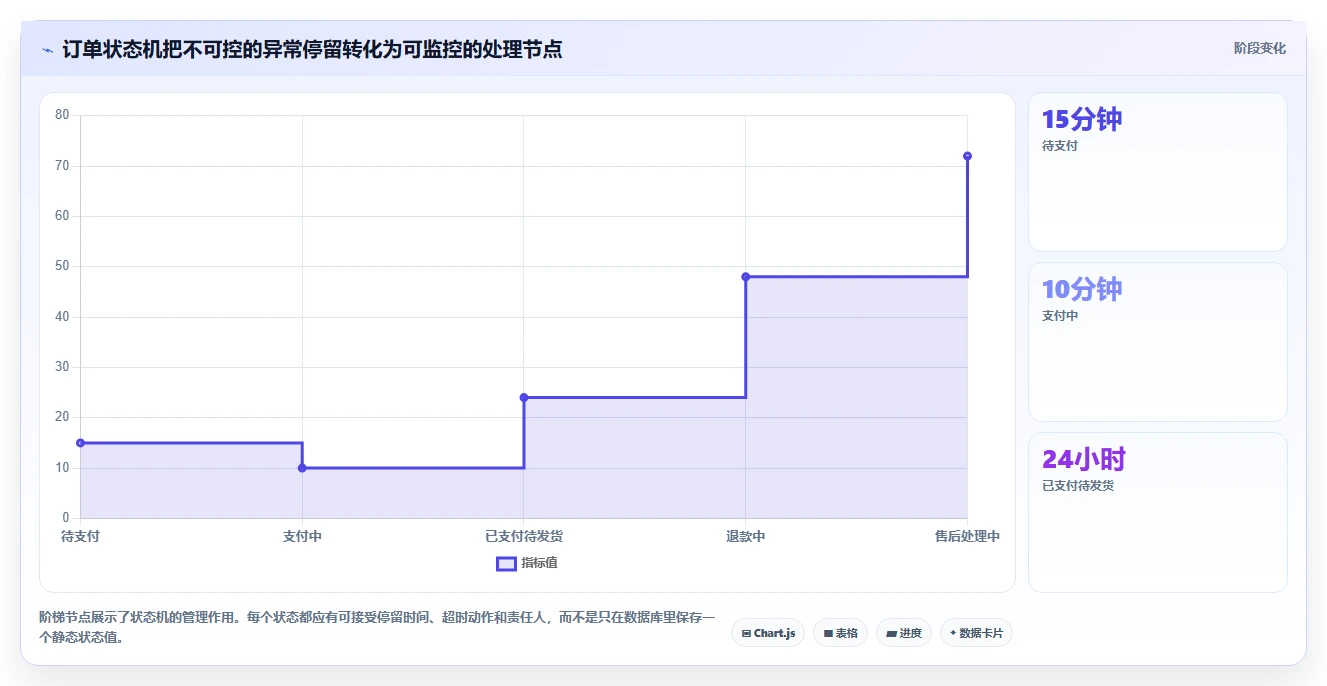 电商系统开发：技术负责人怎么用：从数据安全到稳定业务接口