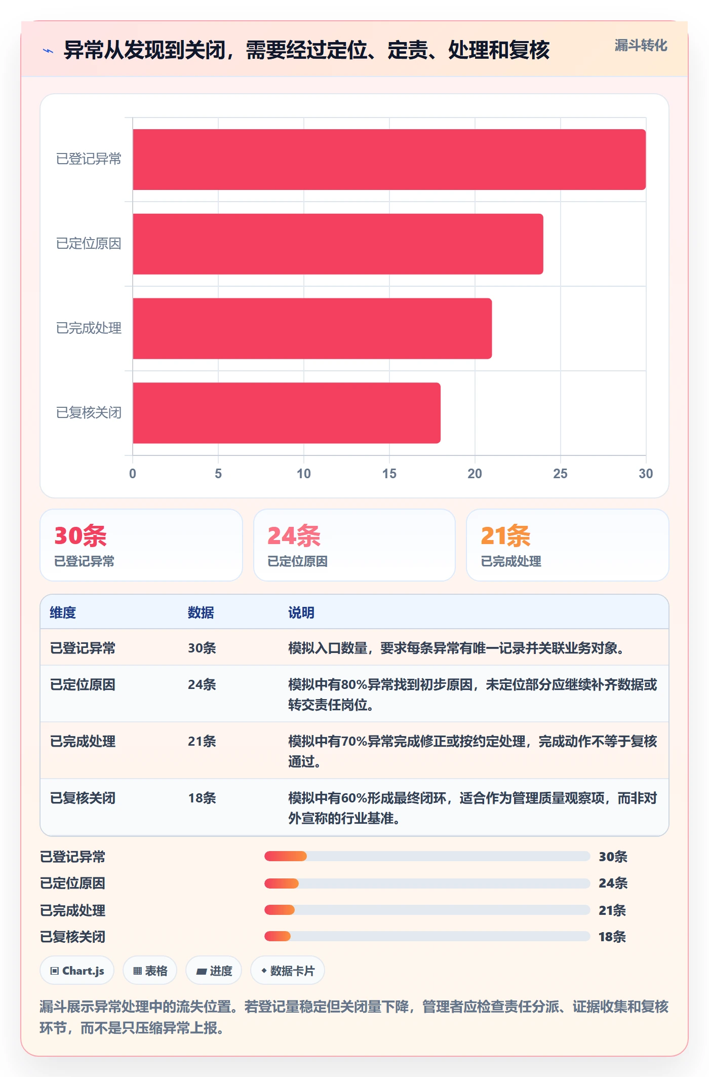 分账系统执行标准：分账规则环节如何体现日常管理