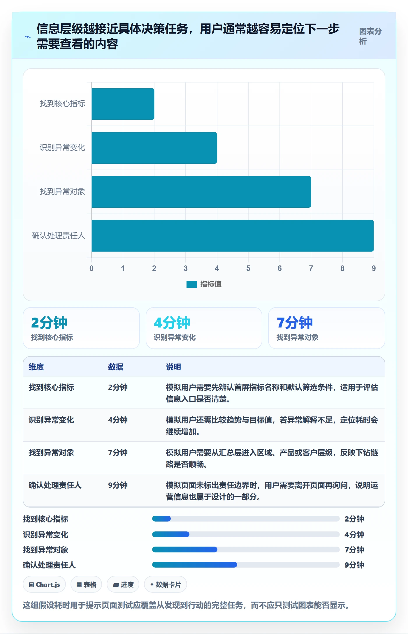 bi 平台从0到1：仪表盘的精细化运营与操作要点