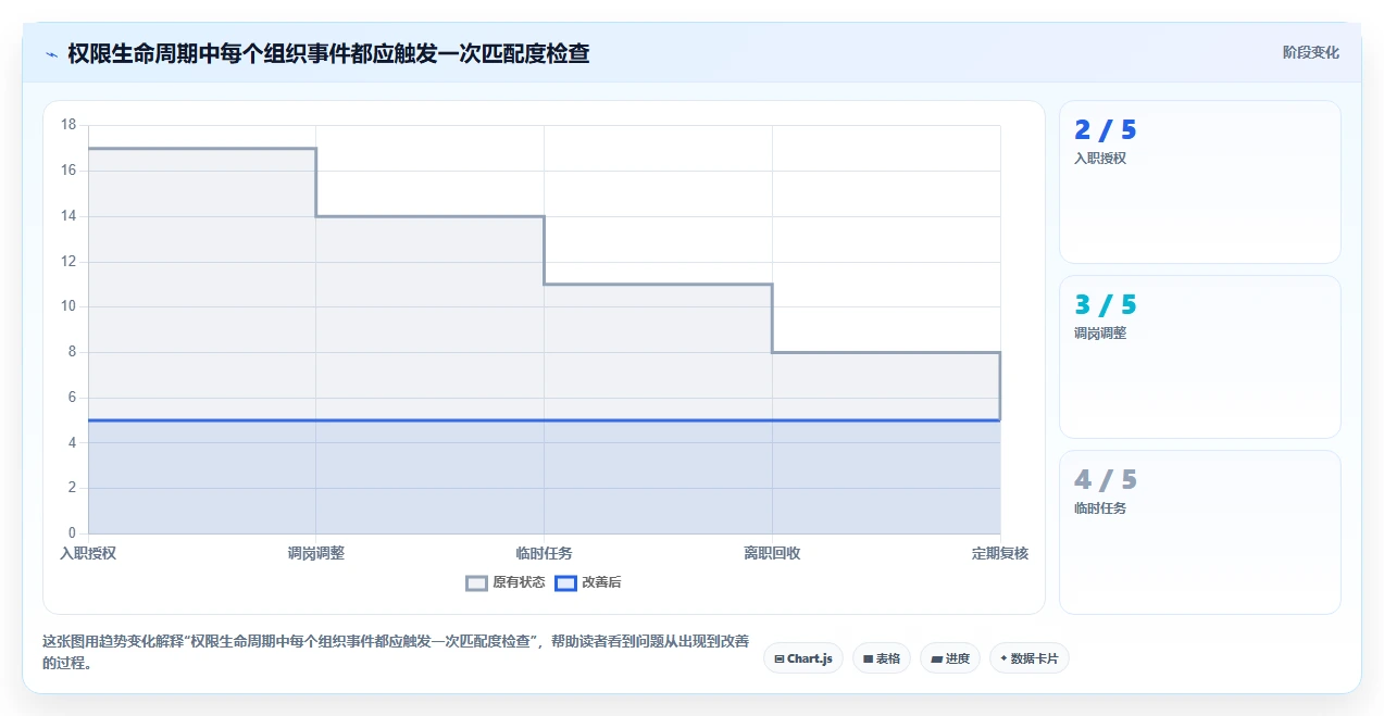 电商crm系统从0到1：权限合规的日常管理与操作要点