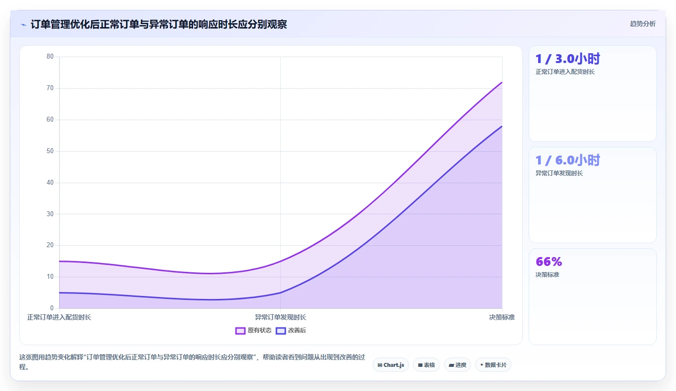 电商进销存：电商新手对比指南：不同销售订单方案如何影响加快决策速度