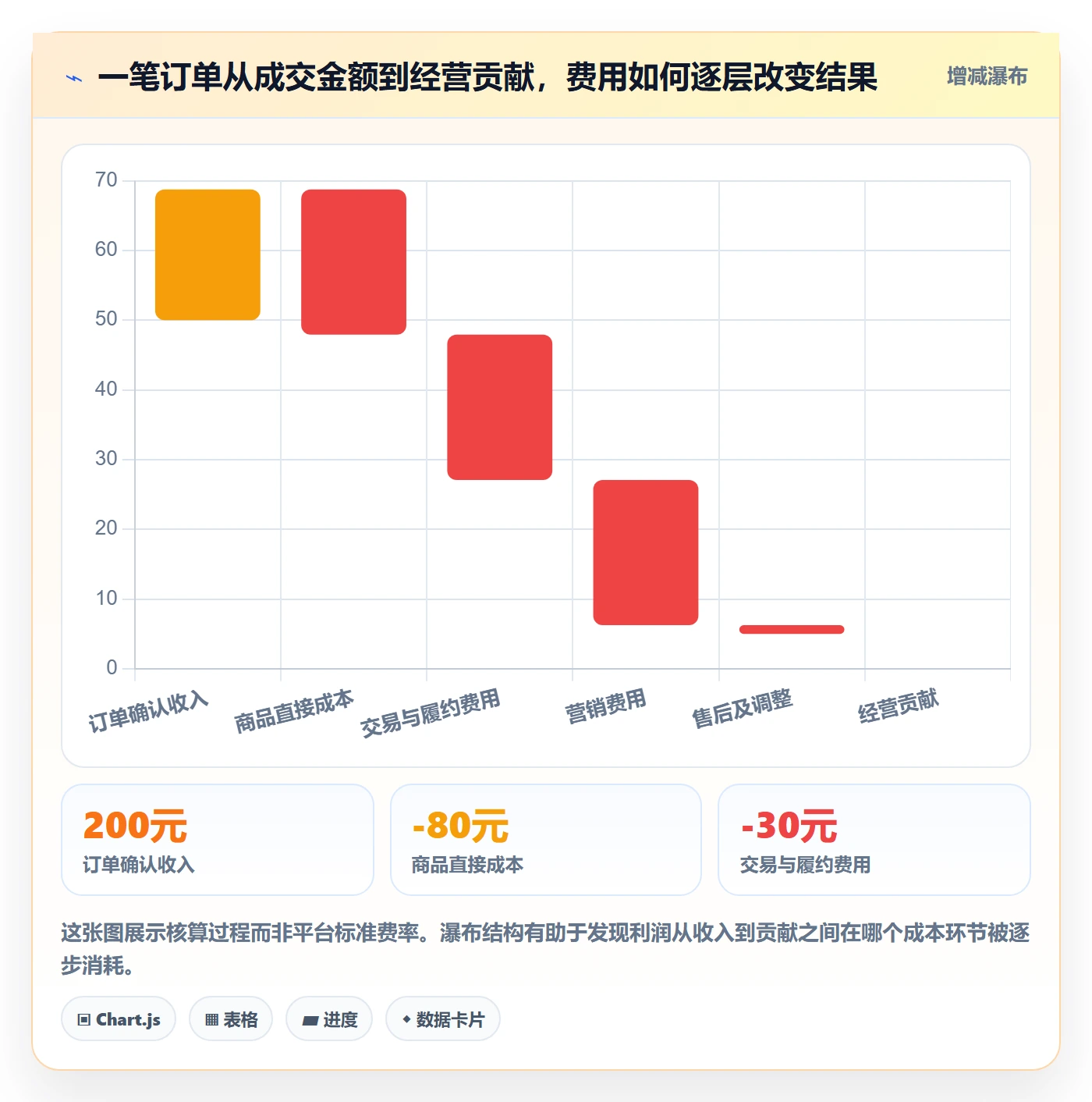 店铺运营管理从0到1：利润核算的核心功能与操作要点