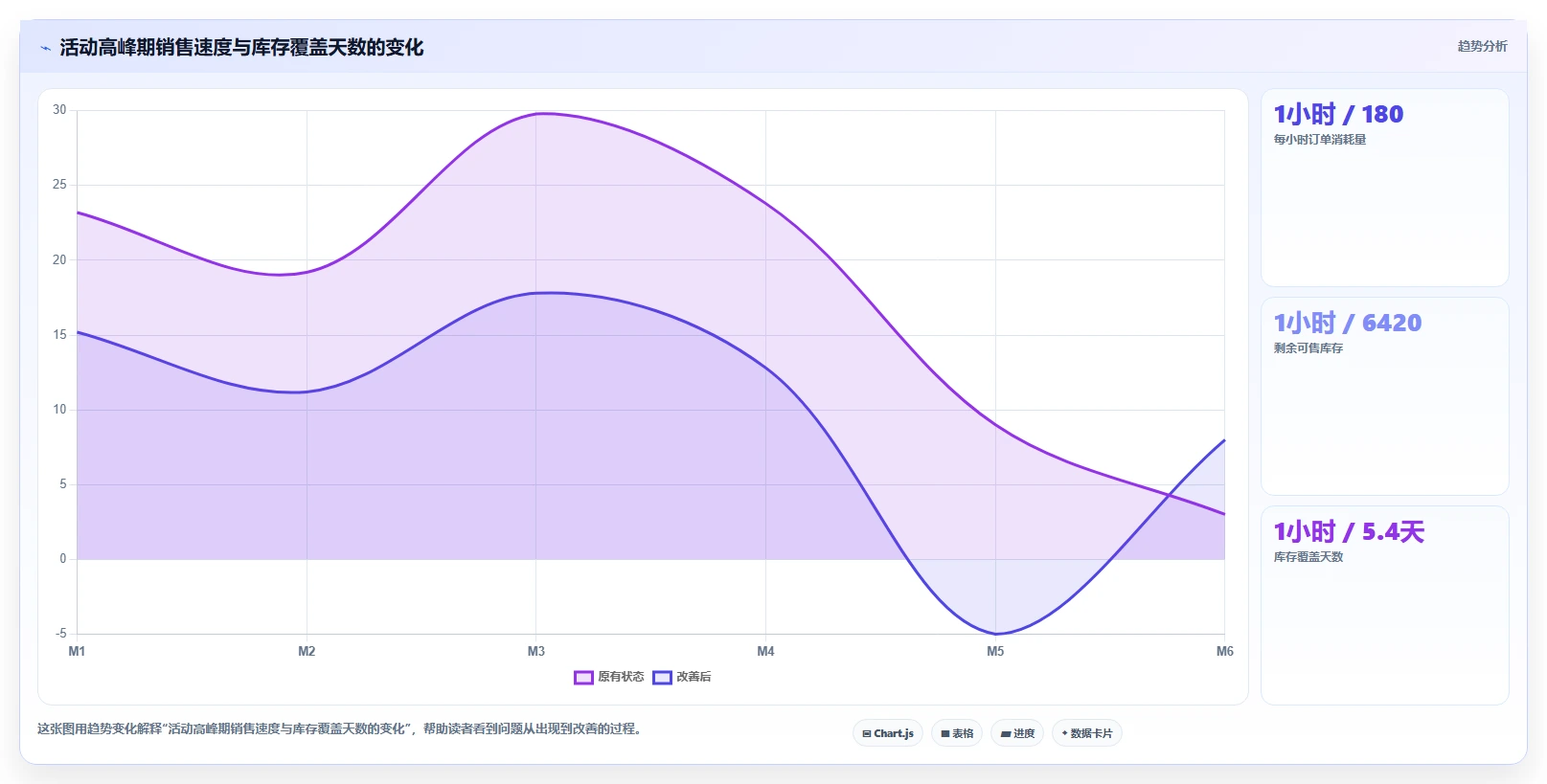 电商辅助软件：运营助理案例思路：日常运营怎样优化库存同步