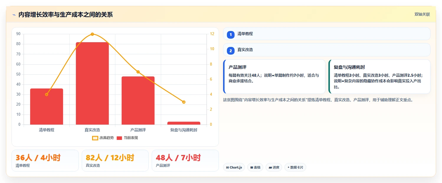 小红书数据分析：数据分析师选型思路：账号冷启动应重点评估账号增长