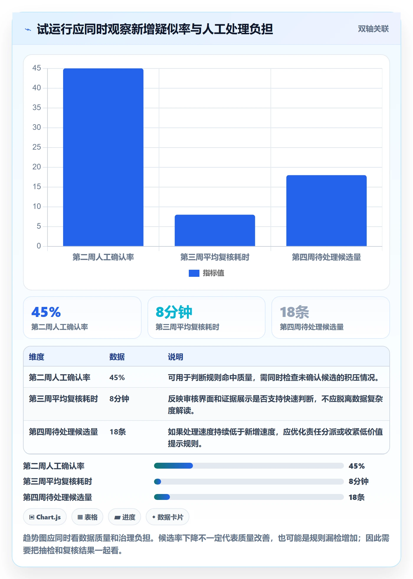 erp数据录入基础课：数据去重相关的自动化方案一次讲透