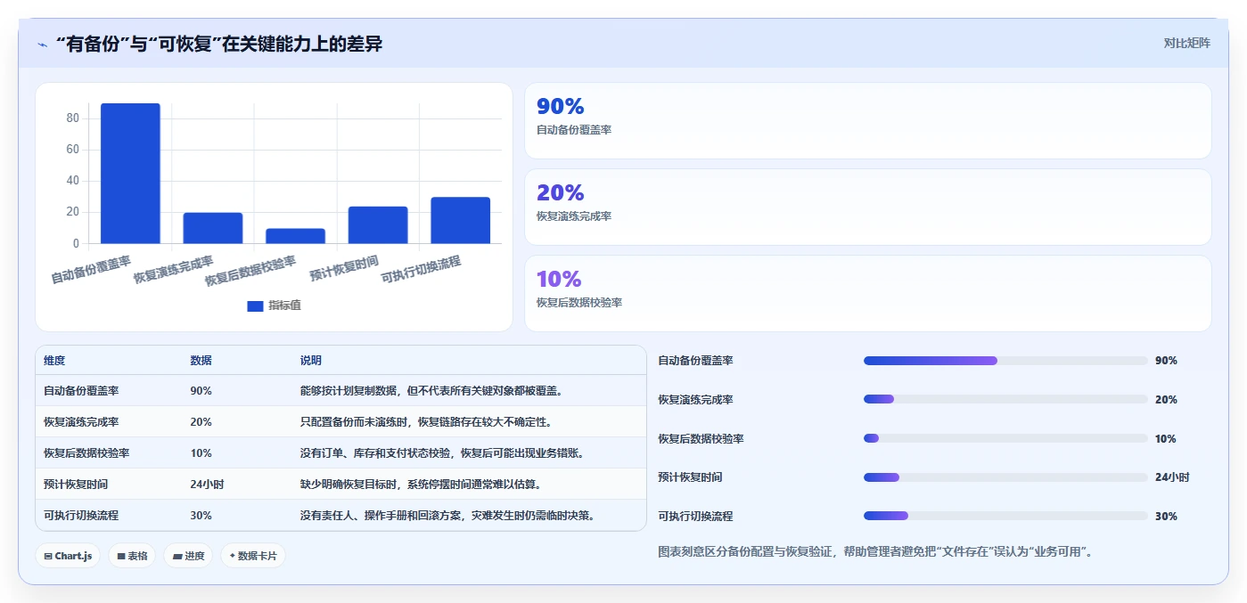 电商系统开发：电商企业老板关心什么：数据安全能否解决业务与技术脱节