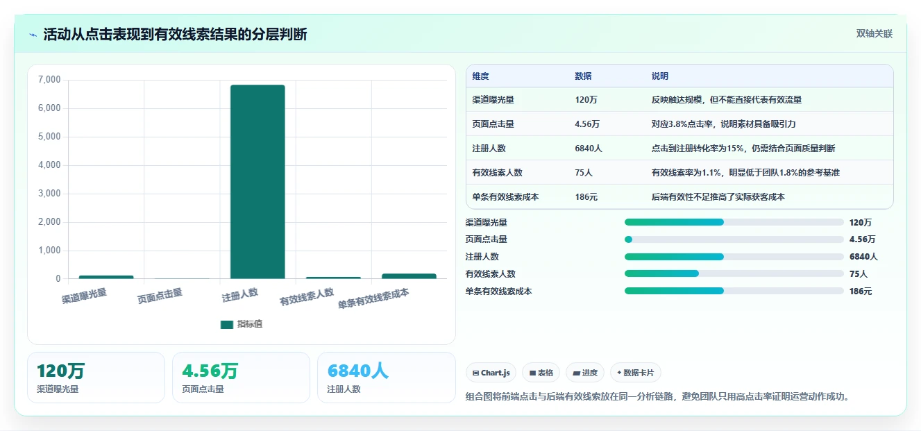 运营管理平台实战复盘：从任务协同验证核心功能效果