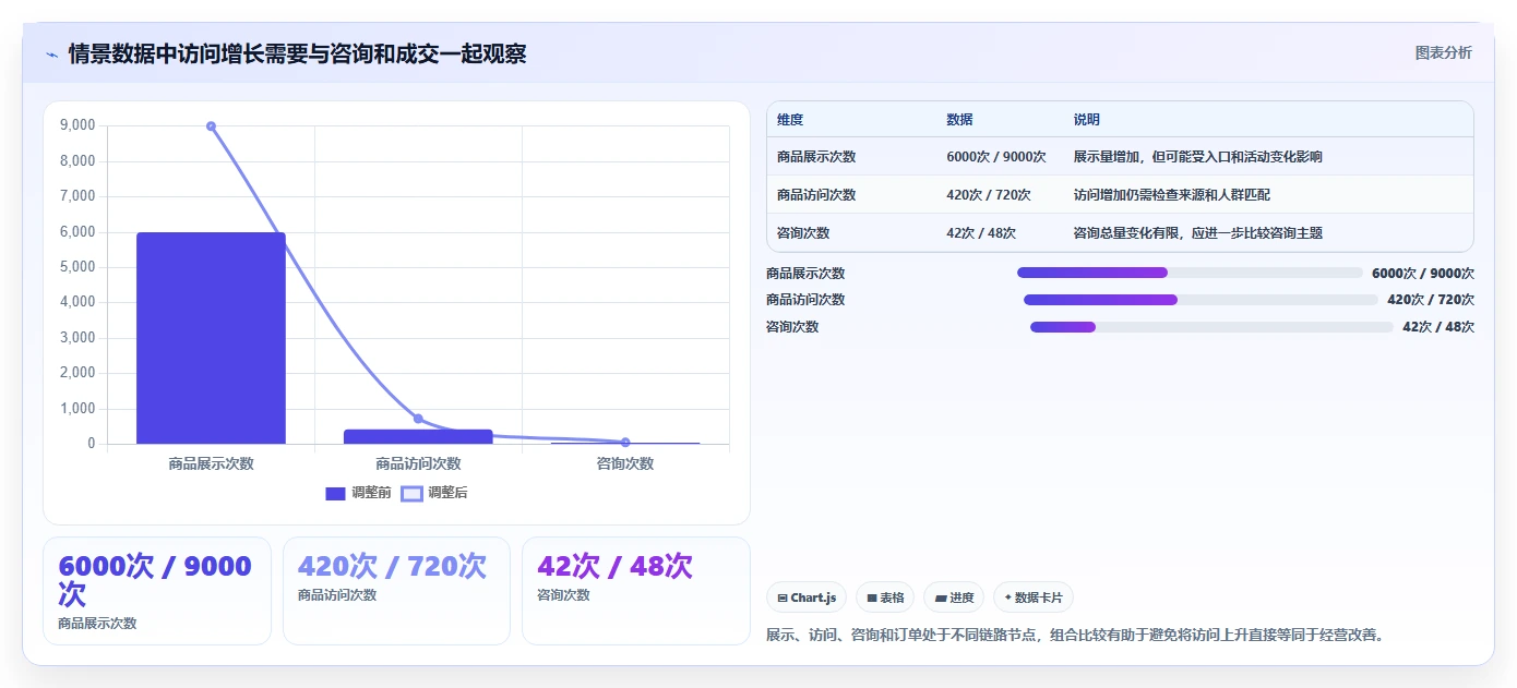 店铺运营包括哪些方面操作手册：流量运营对应的中小商家步骤