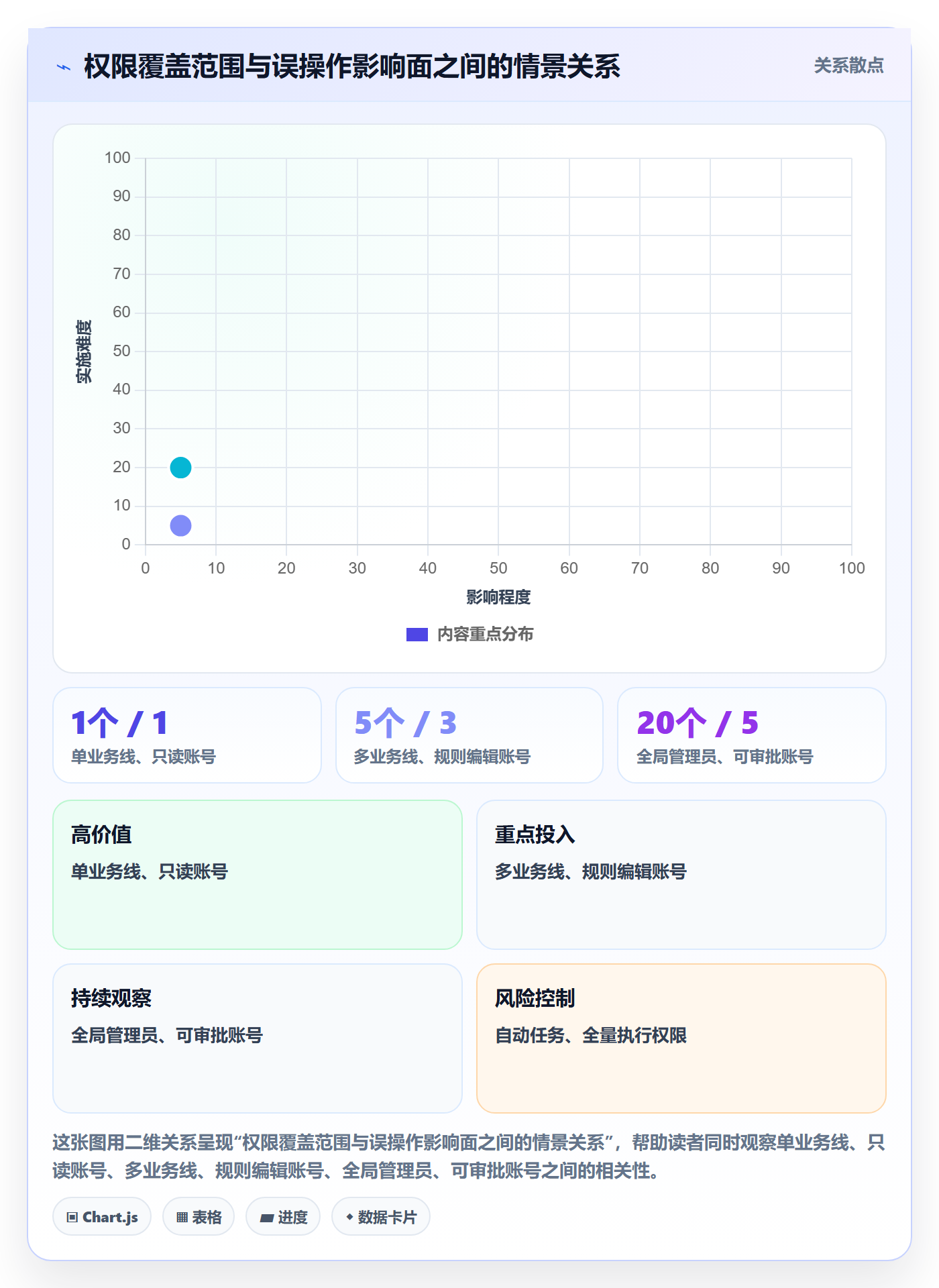 分账系统能力清单：系统搭建需要覆盖哪些权限风控事项