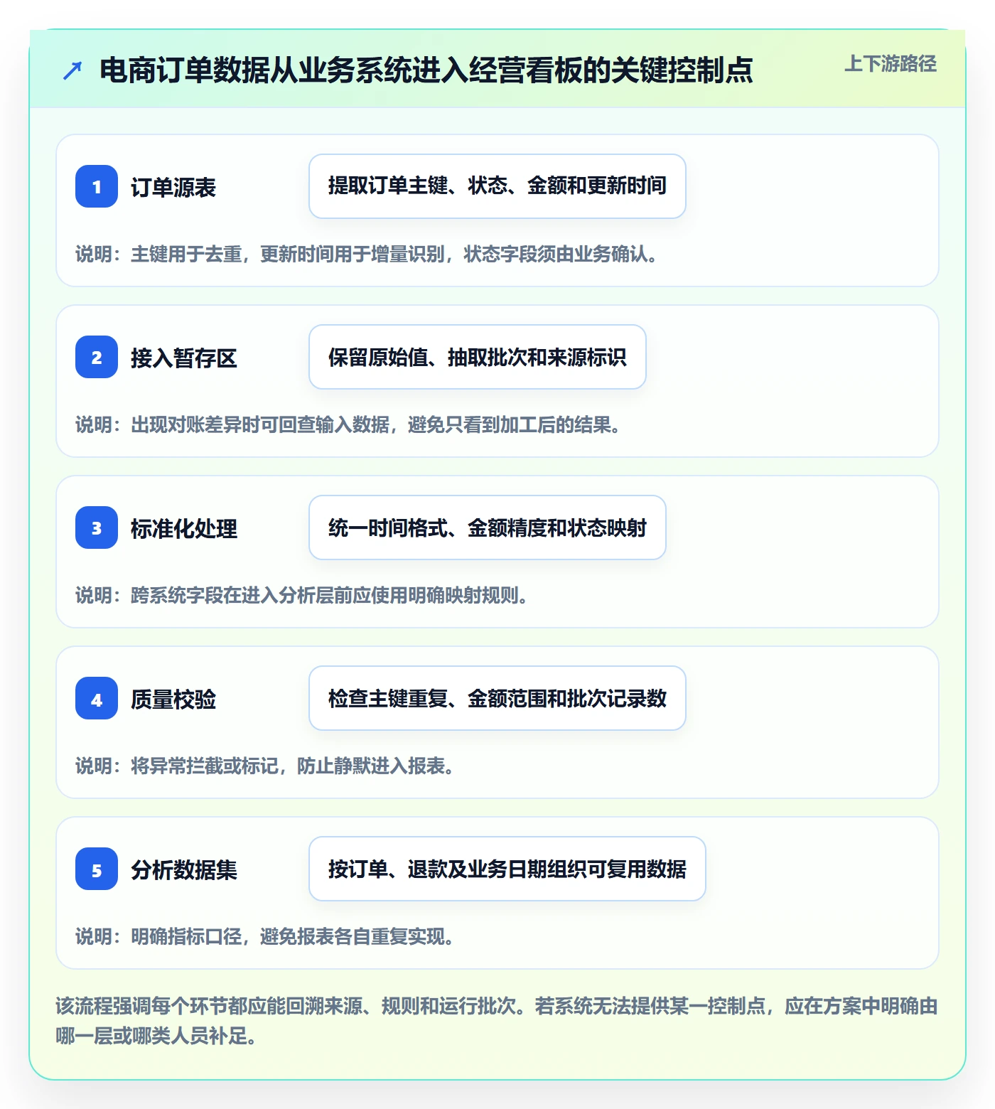bi 平台方案设计：数据接入场景的核心功能怎么做
