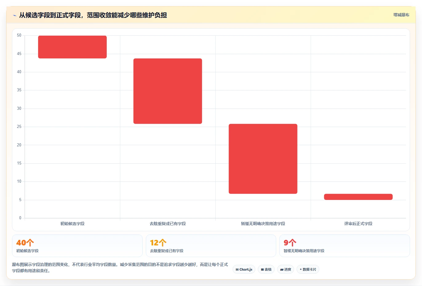 运营数据操作手册：数据采集对应的流程设计步骤