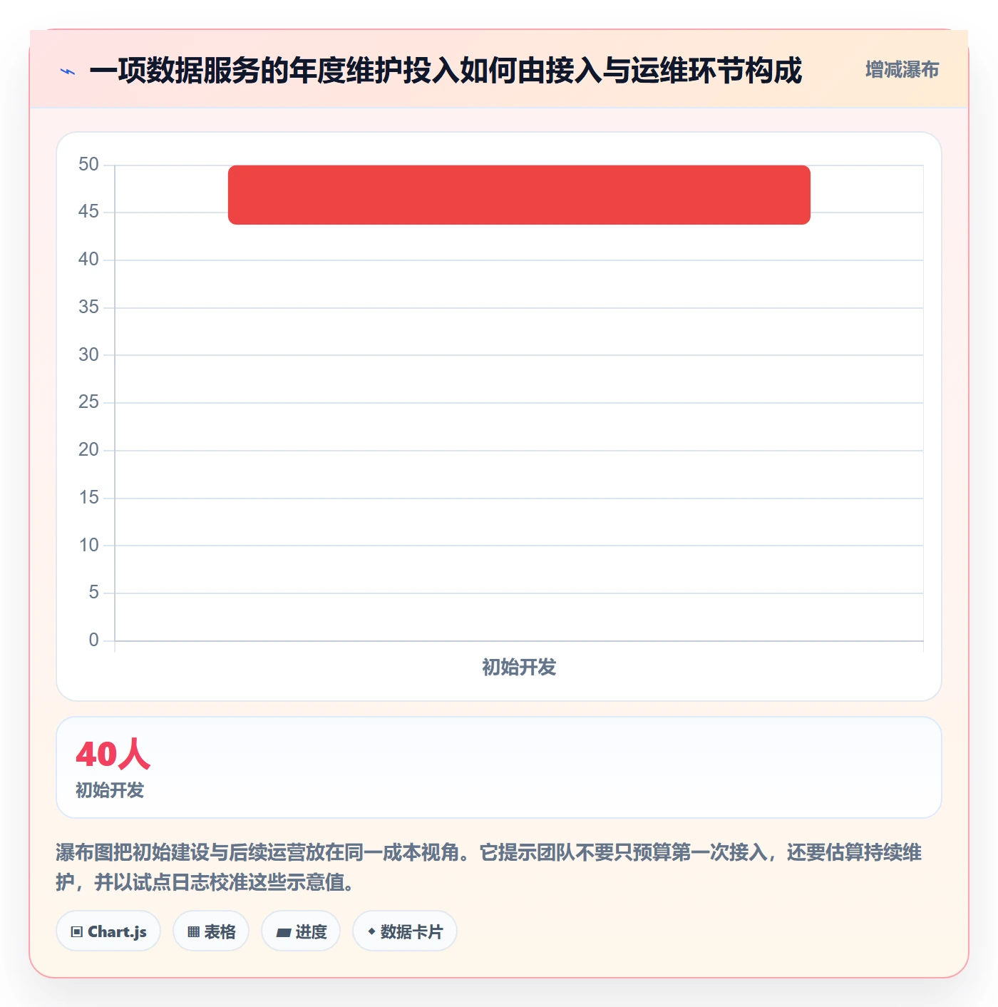 bi 平台场景解析：数据接入中的精细化运营怎么处理