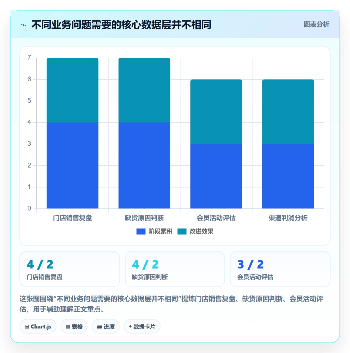 bi 平台进阶课:围绕数据接入完善多店经营