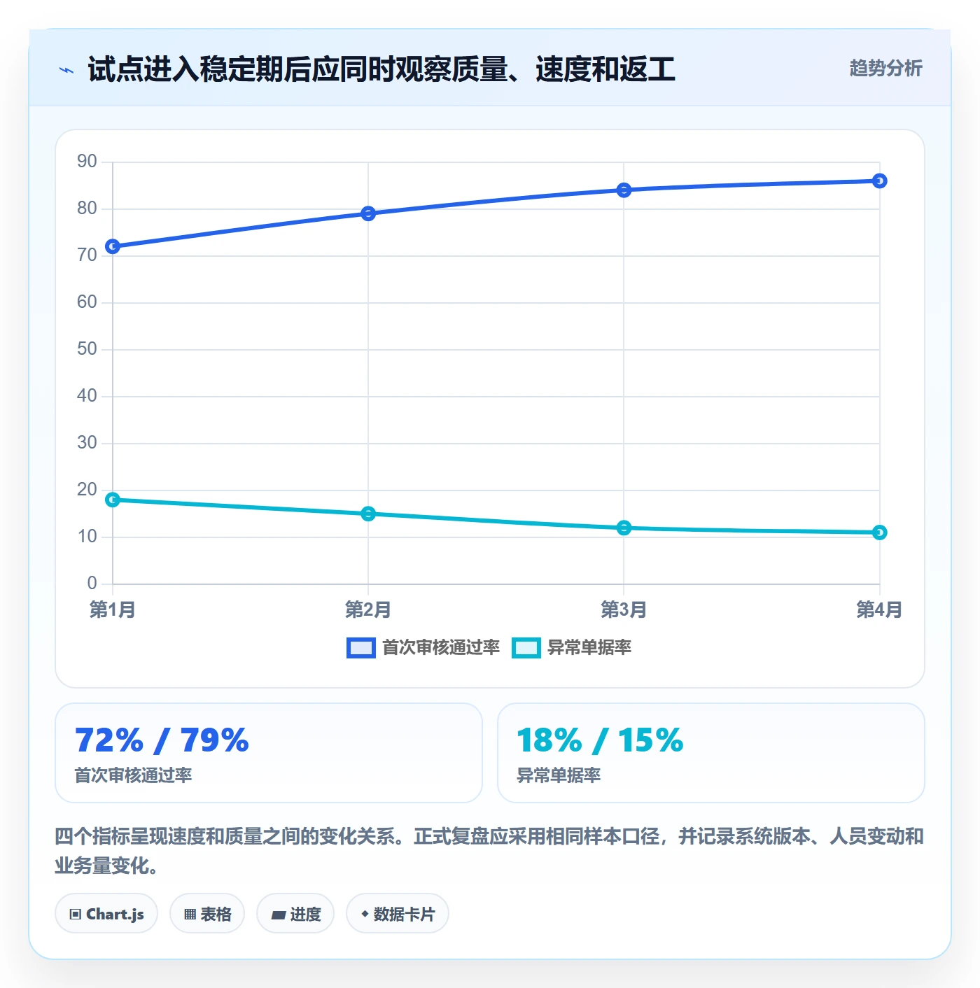 erp数据录入管理模板：围绕单据规范开展进阶玩法