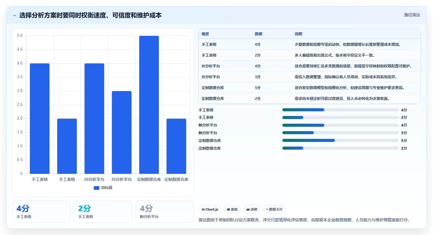 电商数据运营操作手册：数据体系对应的落地案例步骤