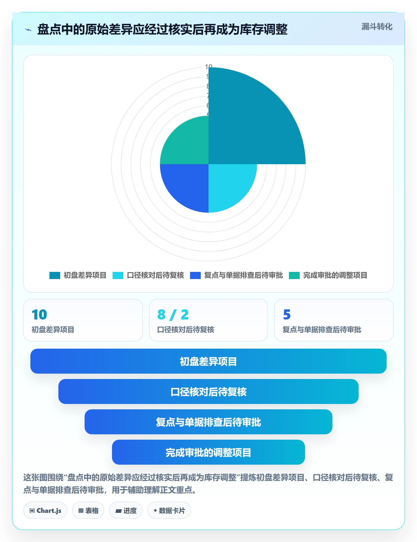 想做好库存管理系统，先掌握实操教程中的盘点管理