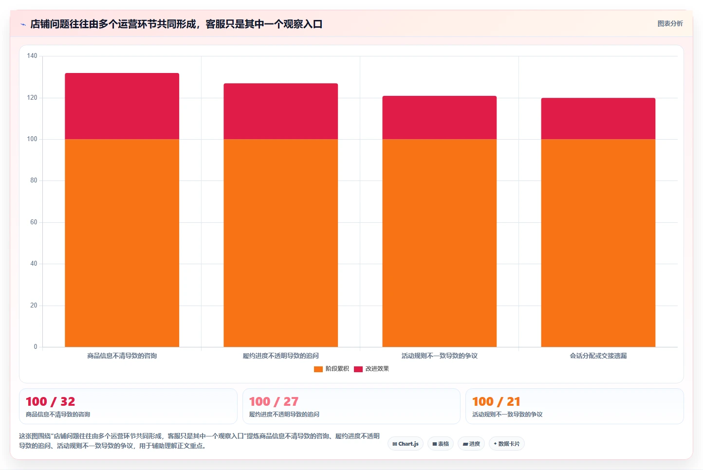 想做好店铺运营包括哪些方面，先掌握工具对比中的客服管理