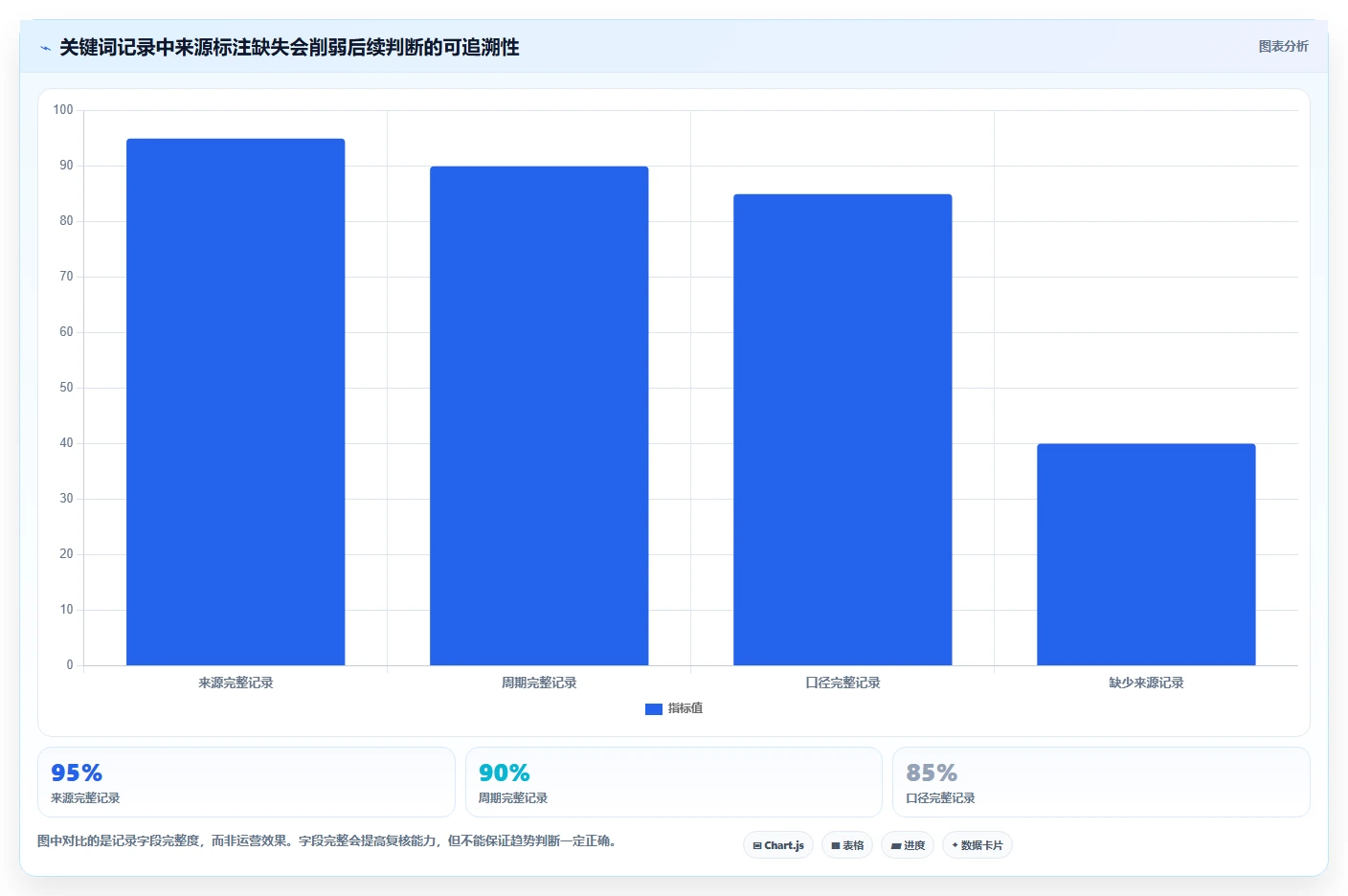 拼多多数据分析工具免费运营框架：把关键词趋势纳入流程设计