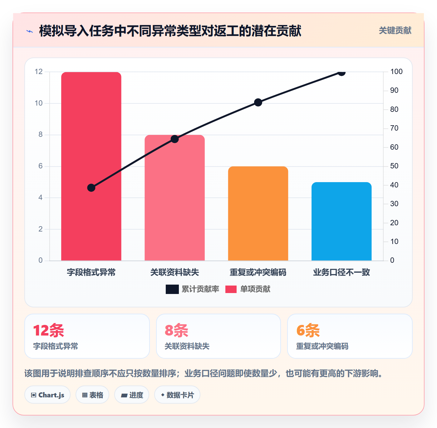 erp数据录入实战复盘：从批量导入验证新手避坑效果