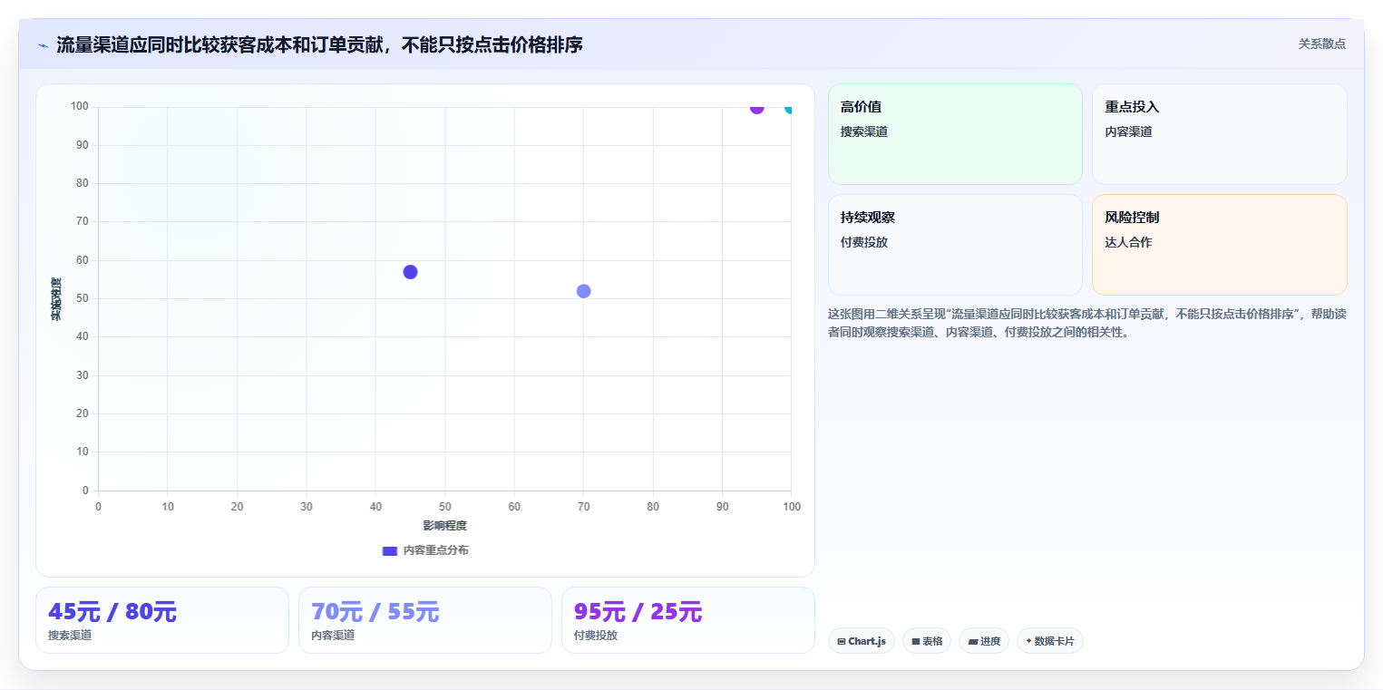 如何运营好一个店铺决策指南：用系统搭建判断流量获取方案