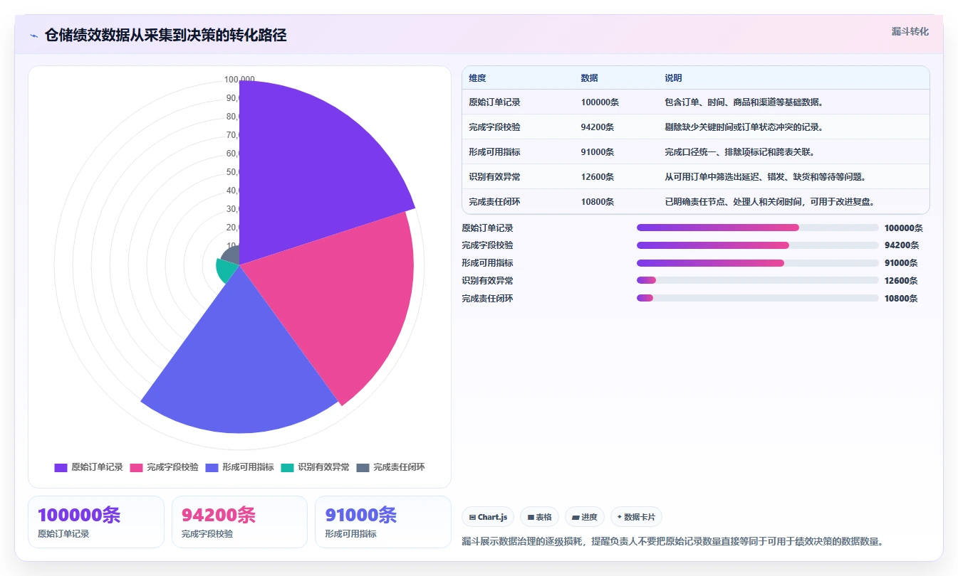 电商仓储管理:供应链负责人基础版:绩效管理的完整方法与步骤