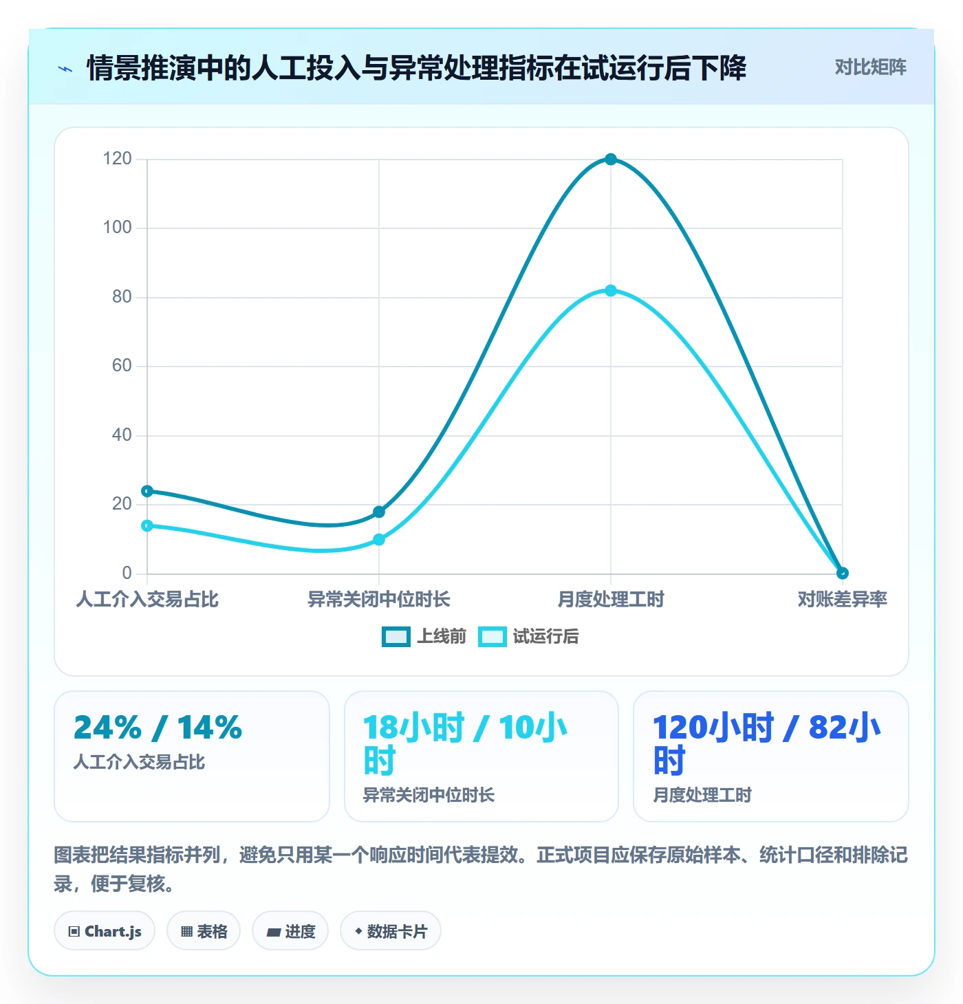 分账系统选择标准：资金路由维度如何评估效率提升
