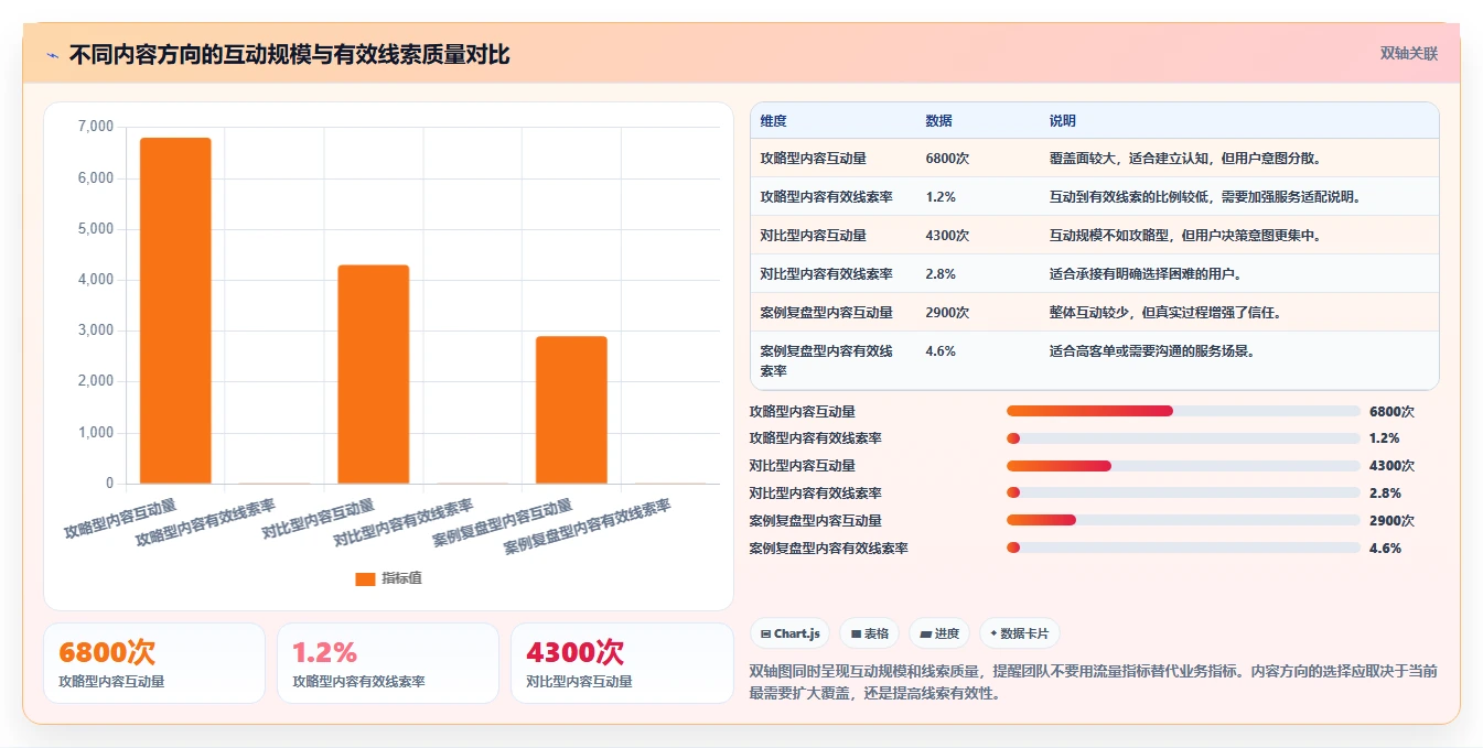 小红书数据分析：数据分析师最佳实践：竞品研究怎样稳步实现提升内容命中率