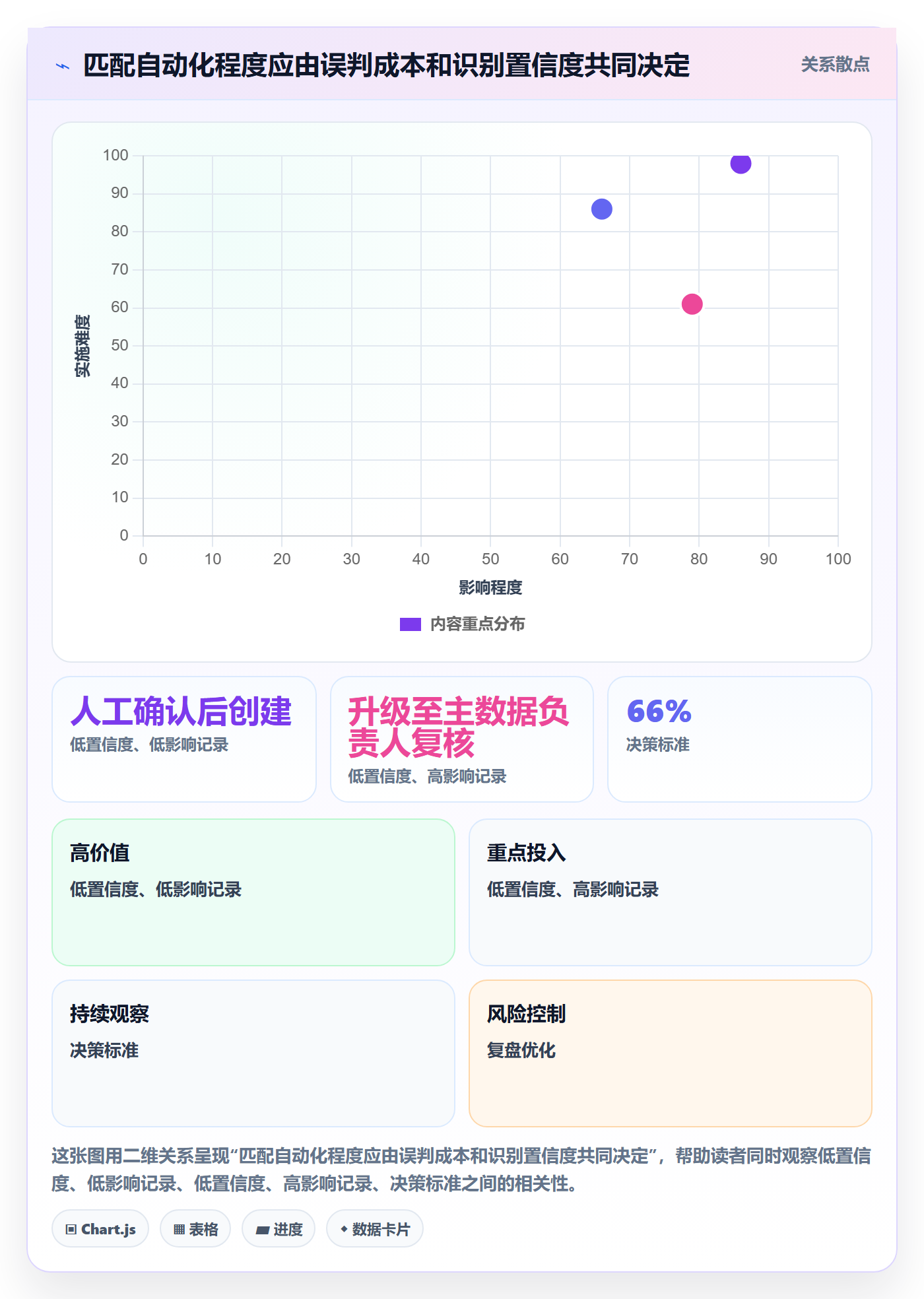想做好erp数据录入，先掌握增长策略中的数据去重