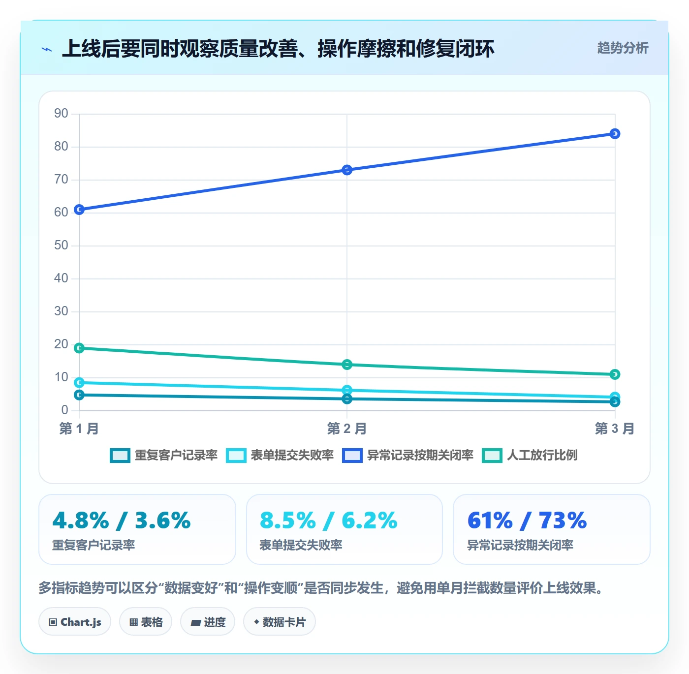 erp数据录入能力清单：增长策略需要覆盖哪些字段校验事项