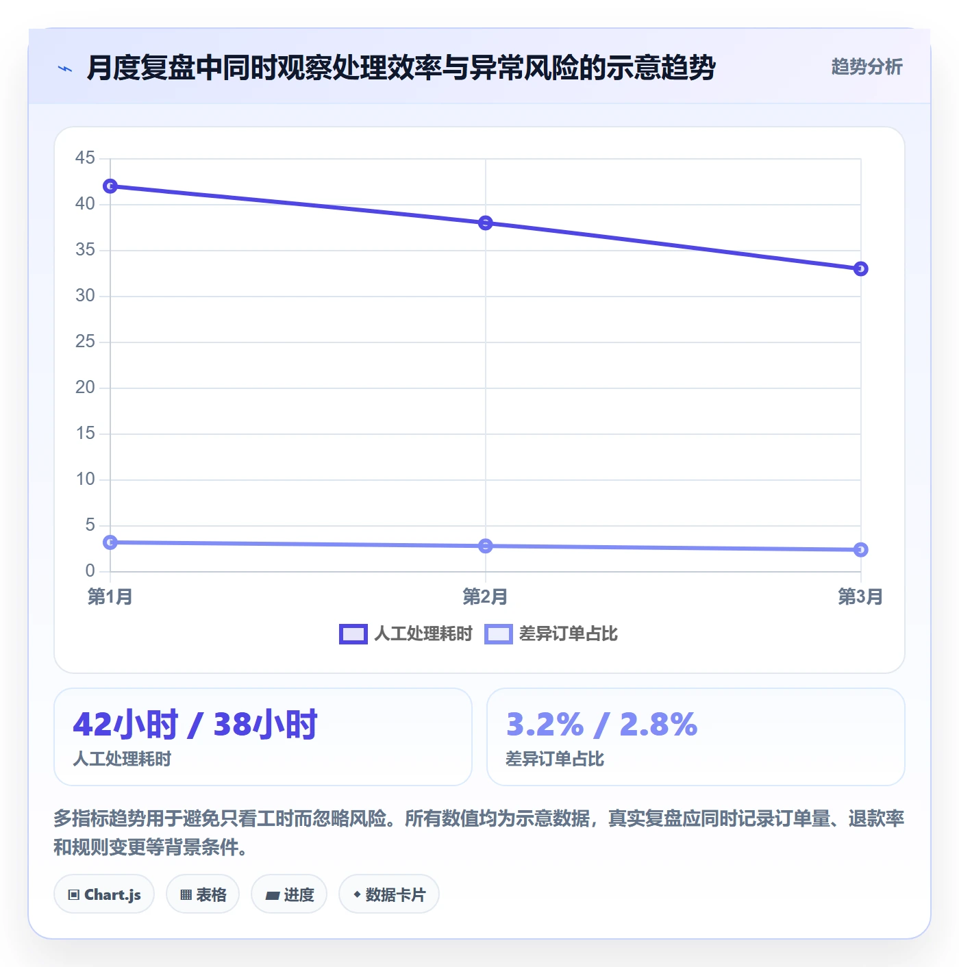 分账系统怎么优化?先从多方结算的中小商家入手