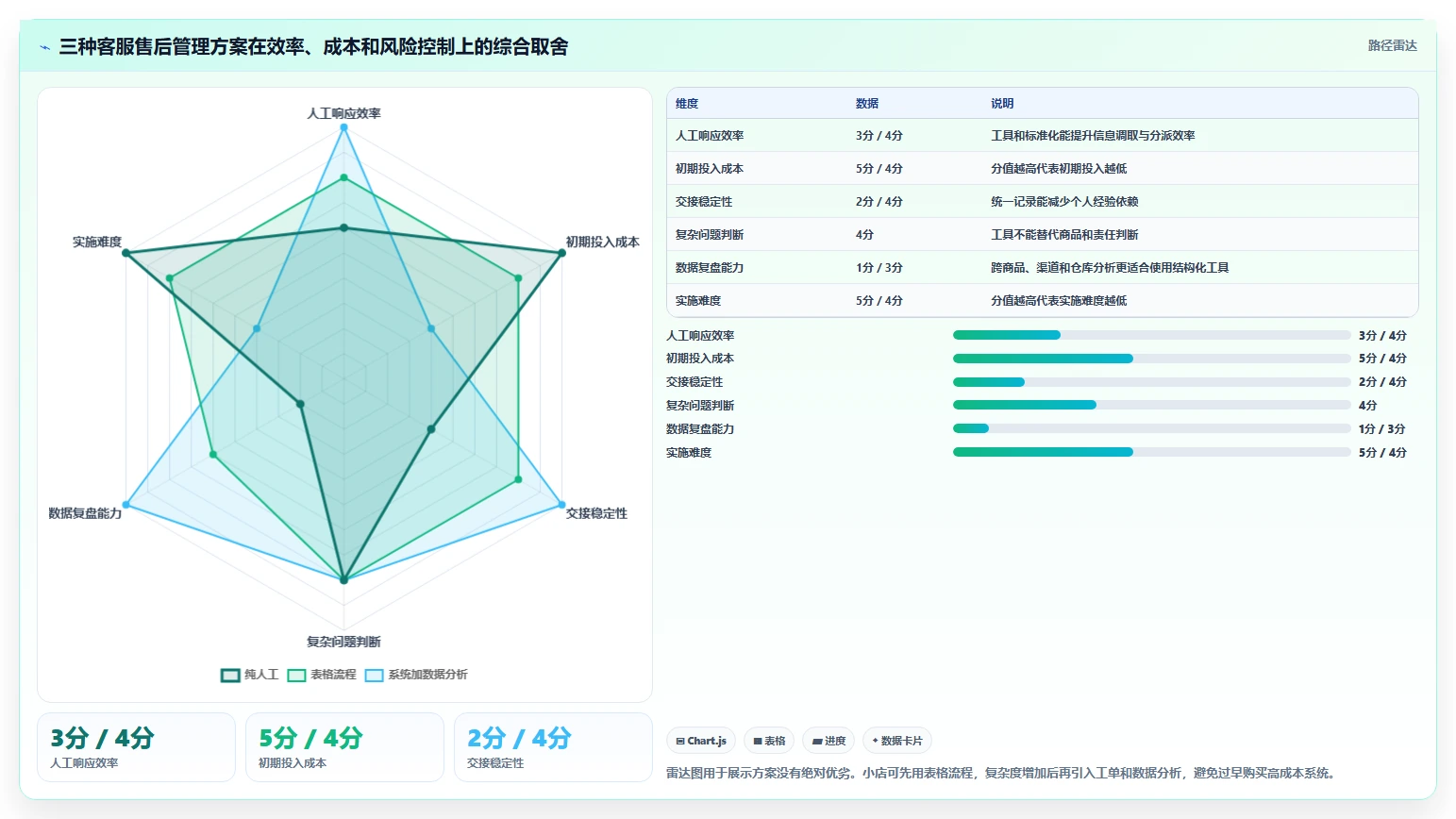 电商管理基础课：客服售后相关的中小商家一次讲透