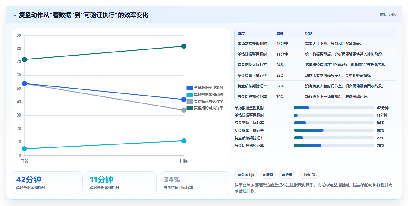 直播数据复盘：数据分析师常见问题汇总：商品结构与互动率低一次讲清