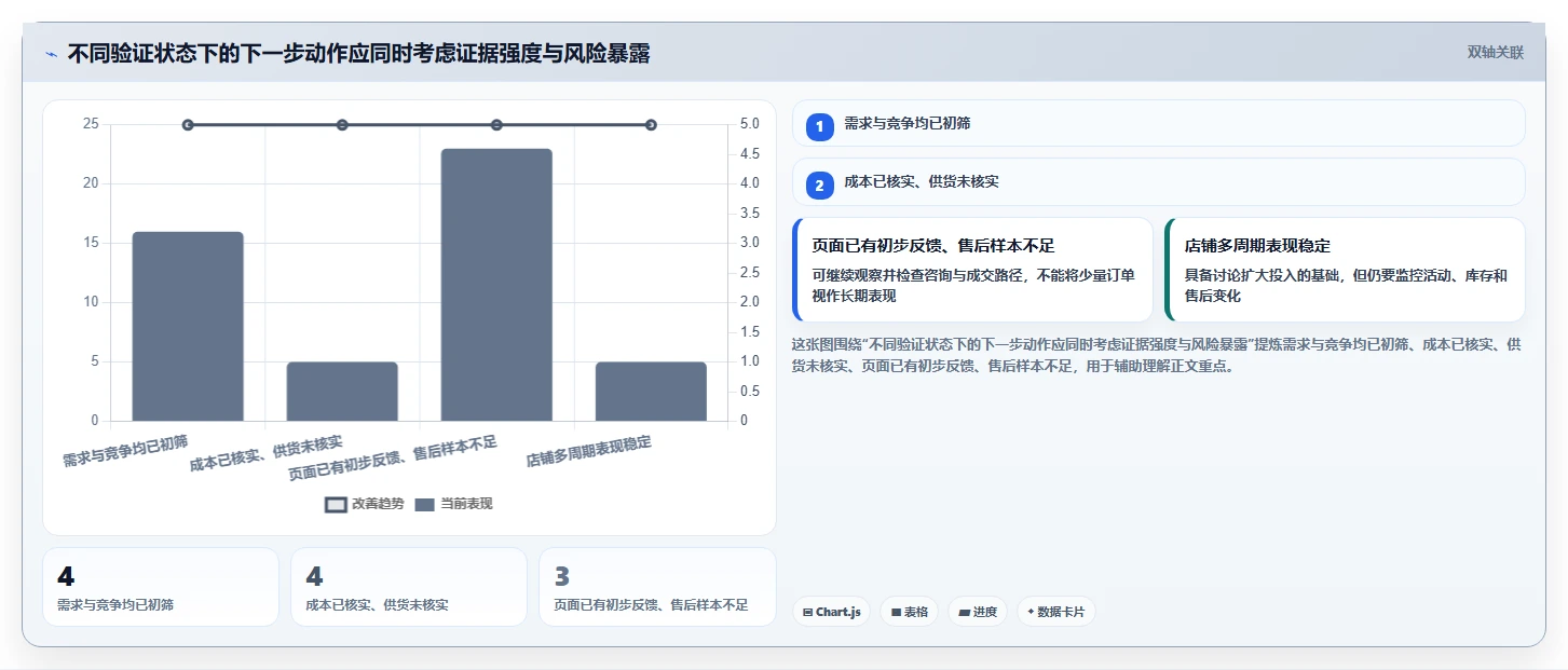 拼多多数据分析工具免费操作手册：选品数据对应的落地案例步骤