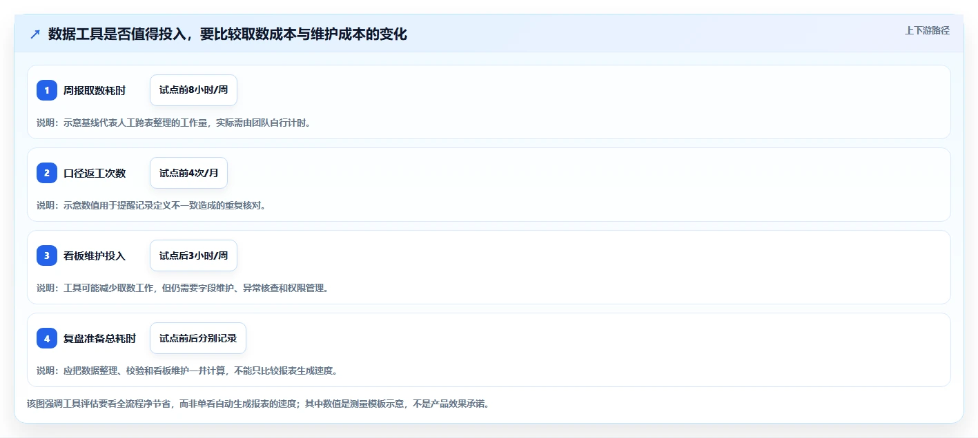 电商数据运营怎么优化？先从经营复盘的落地案例入手